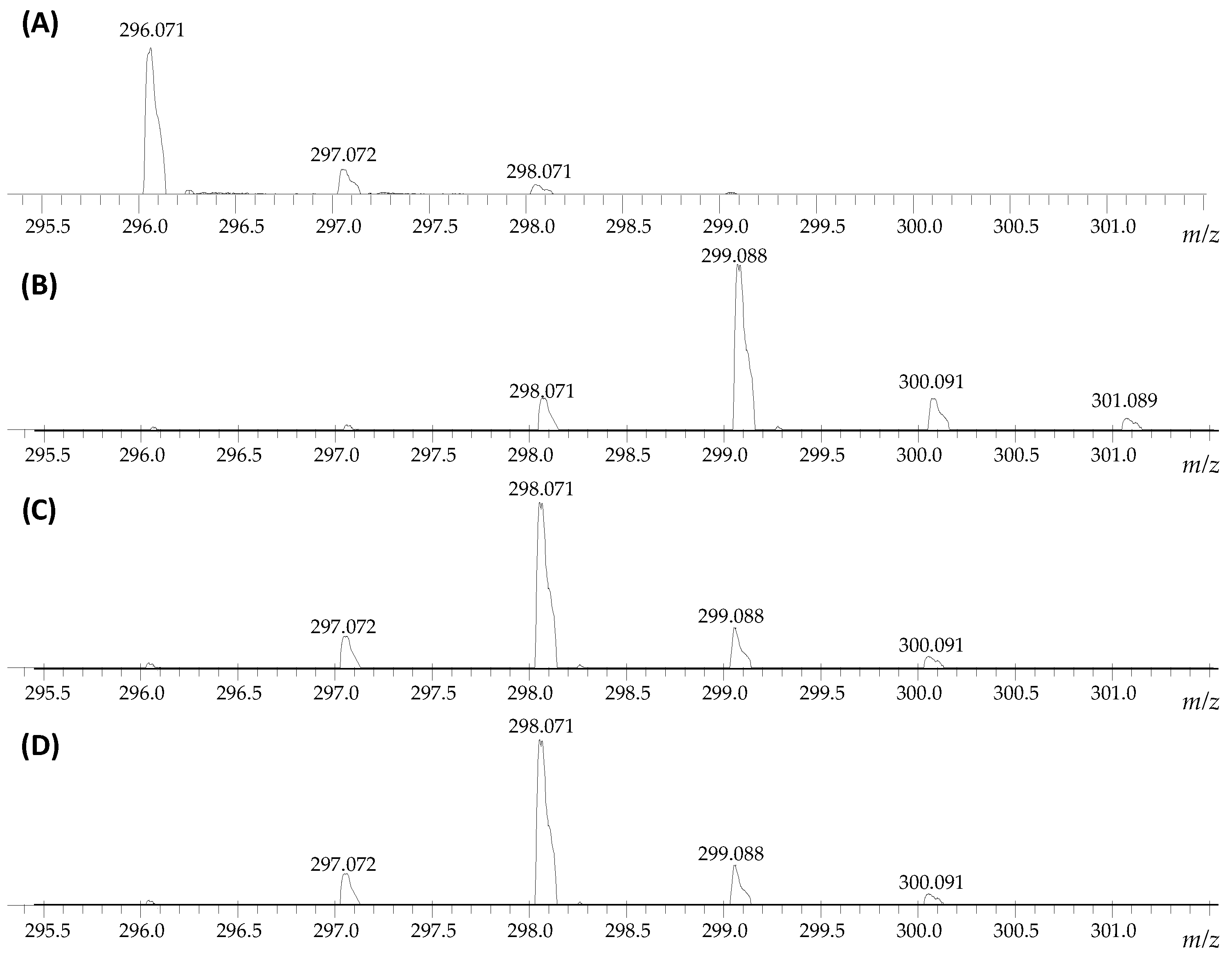 Metabolites 12 00578 g002