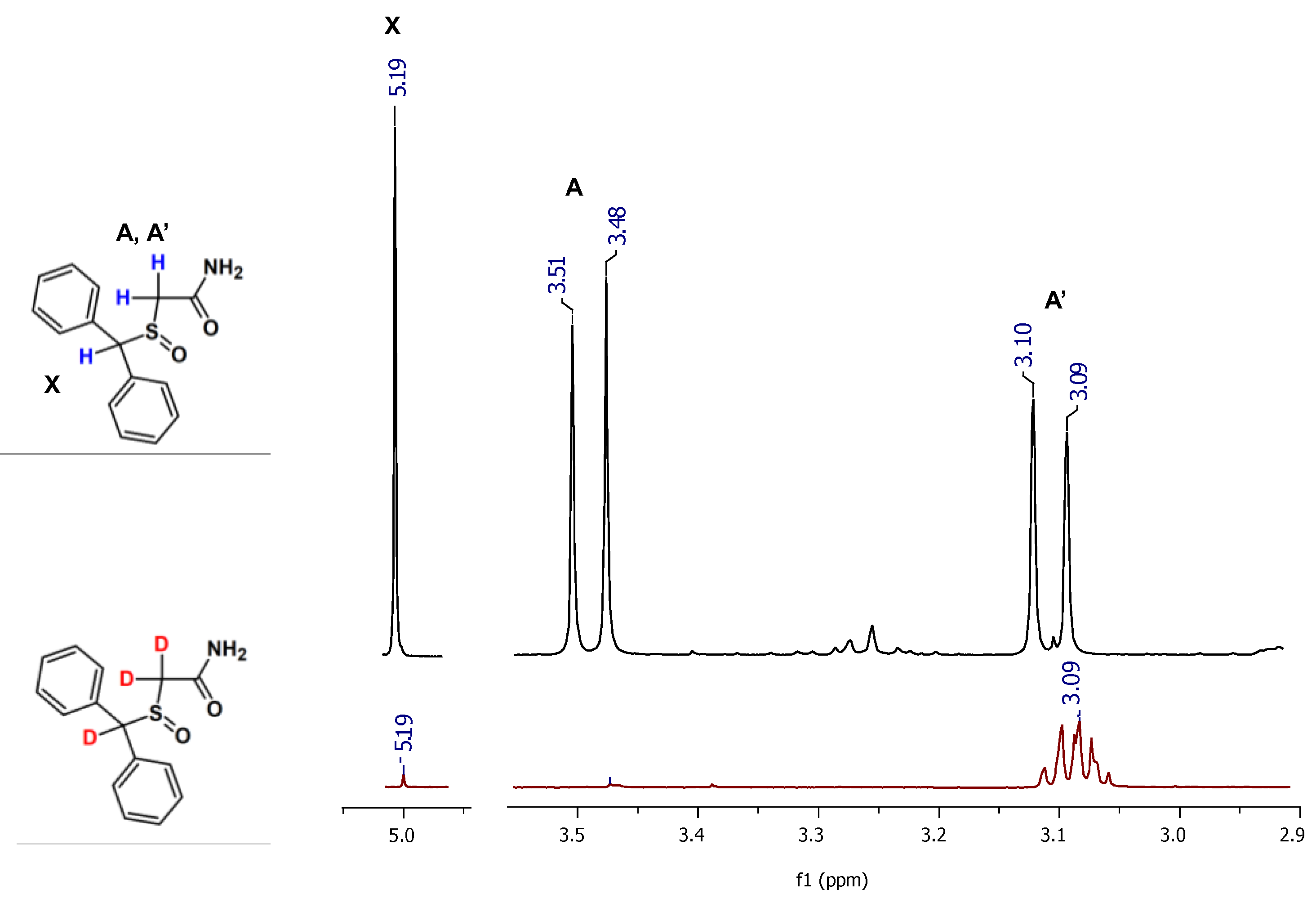 Metabolites 12 00578 g003