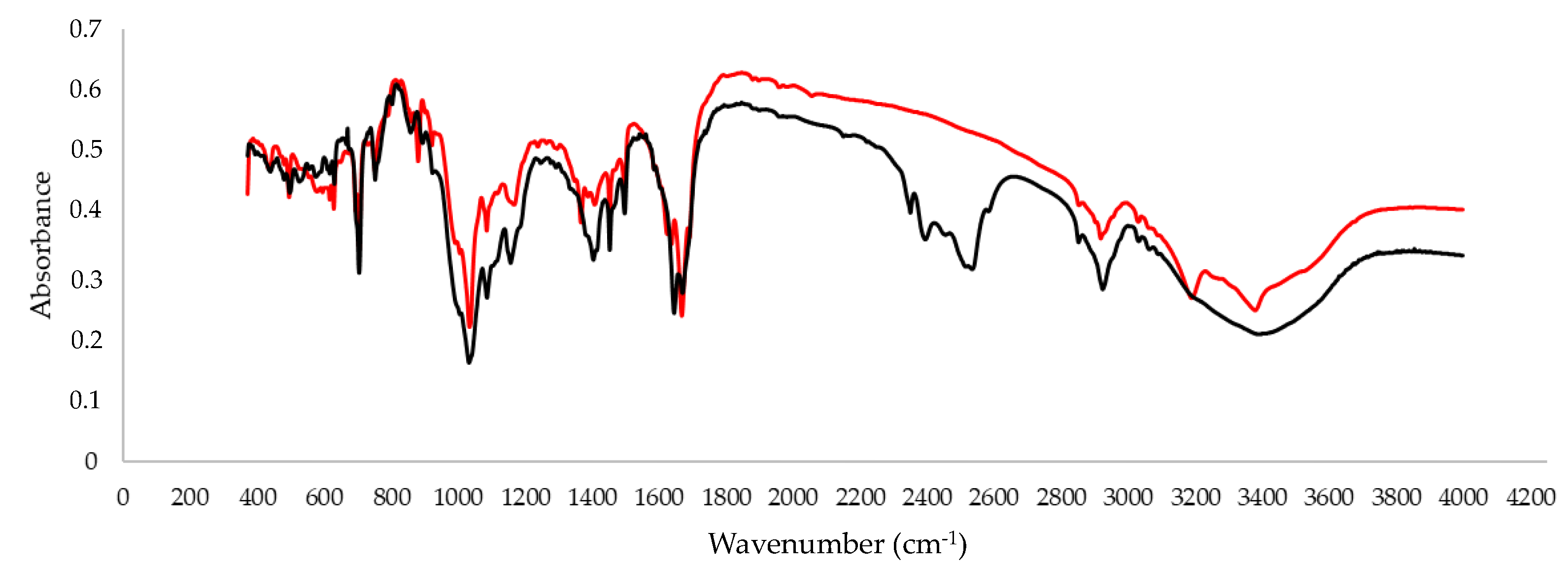 Metabolites 12 00578 g006