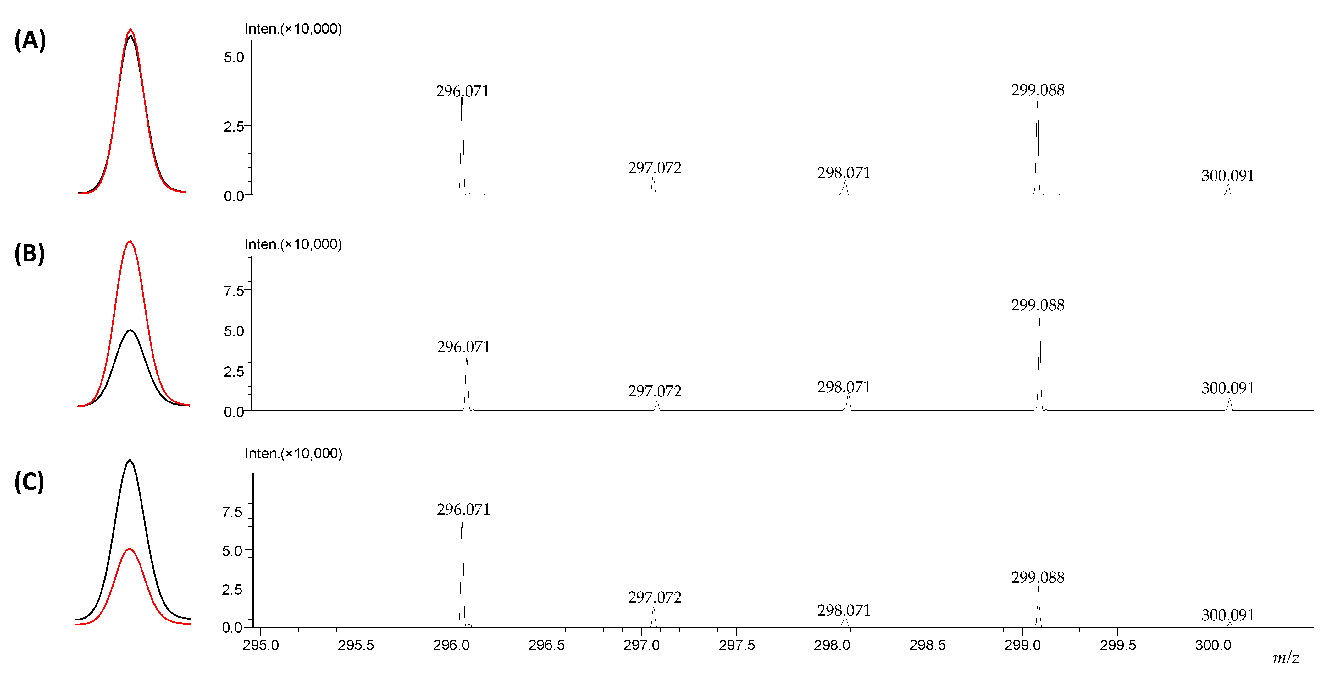 Metabolites 12 00578 g012