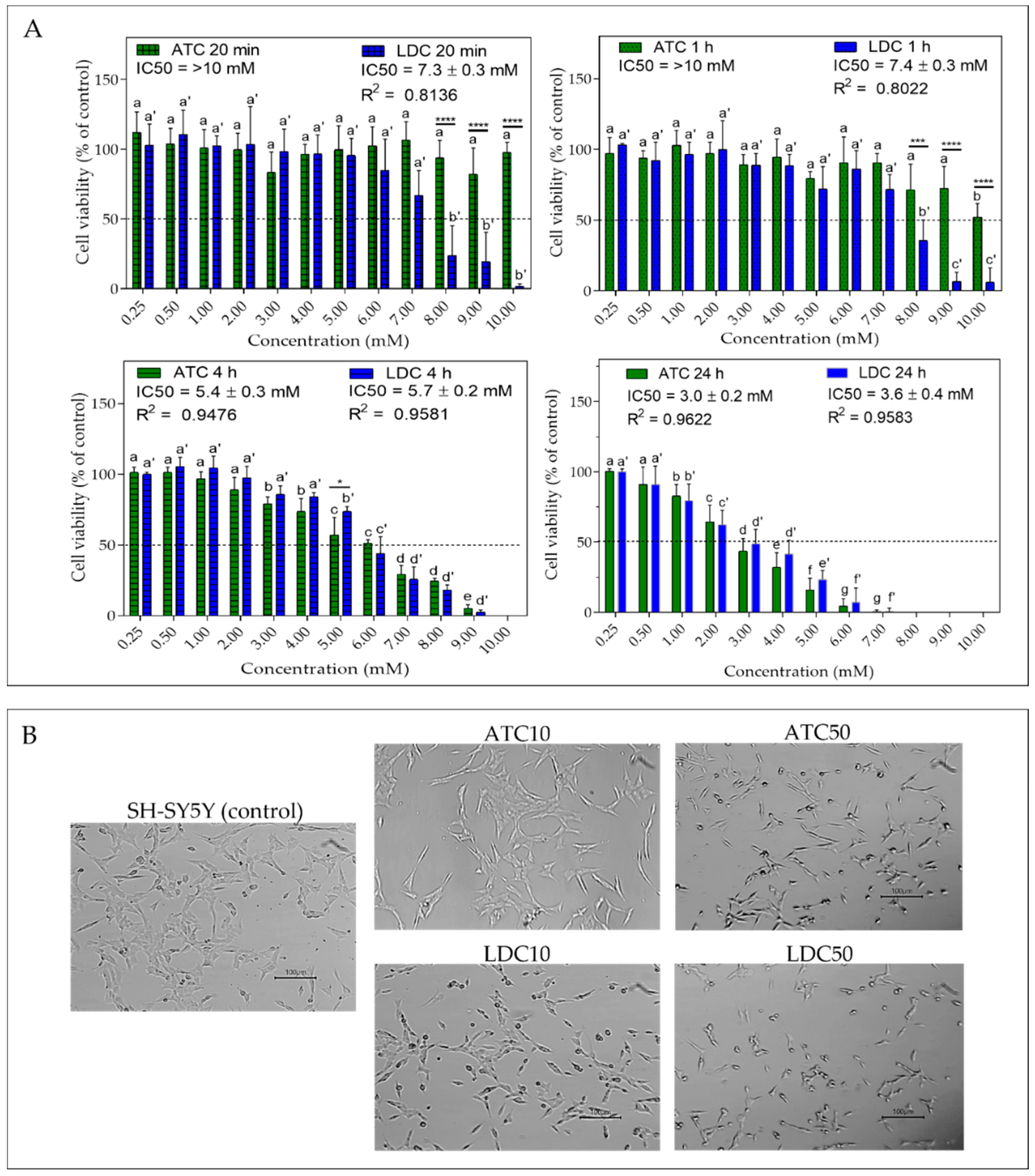 Metabolites 12 00581 g002 Metabolites 12 00581 g002
