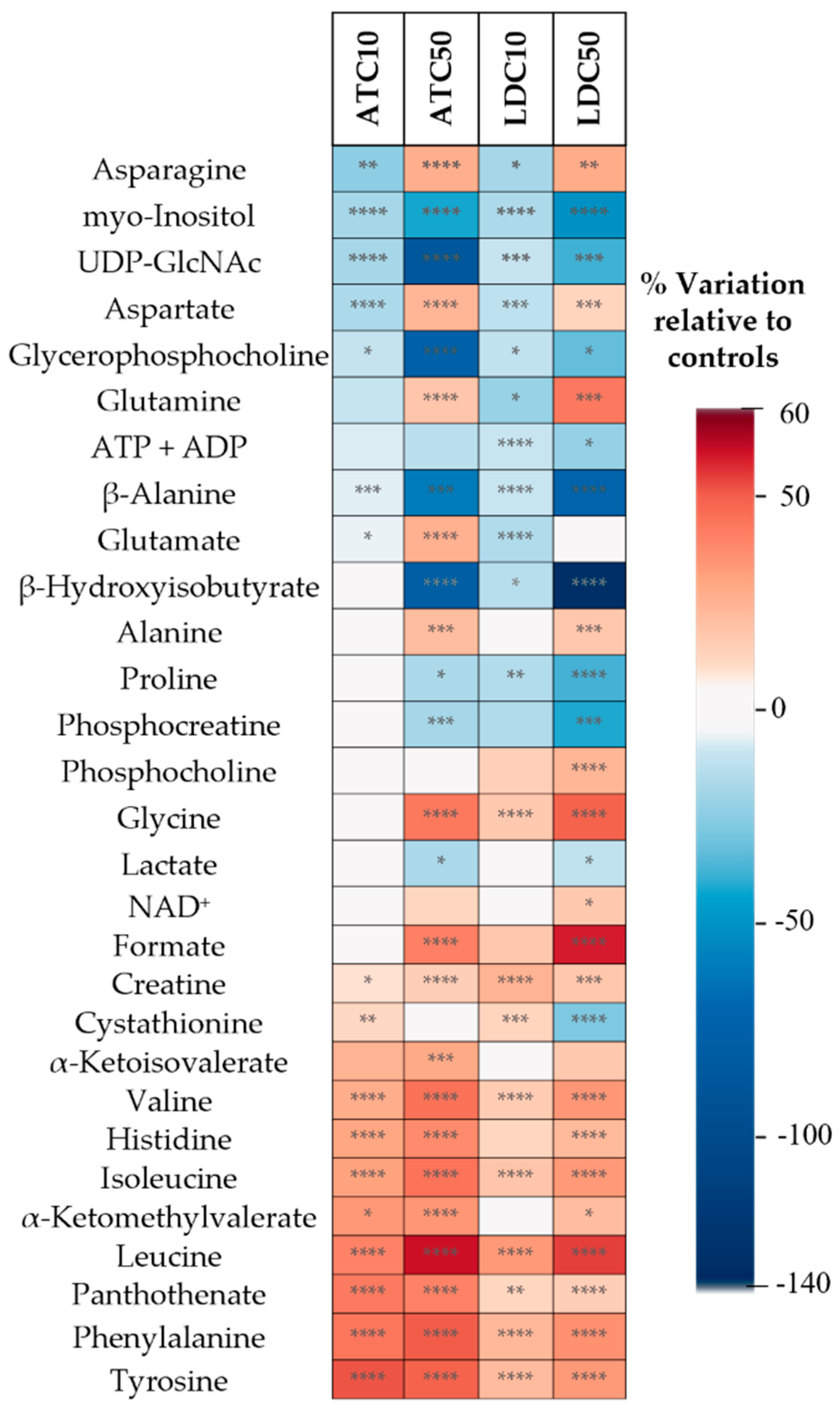 Metabolites 12 00581 g005 Metabolites 12 00581 g005