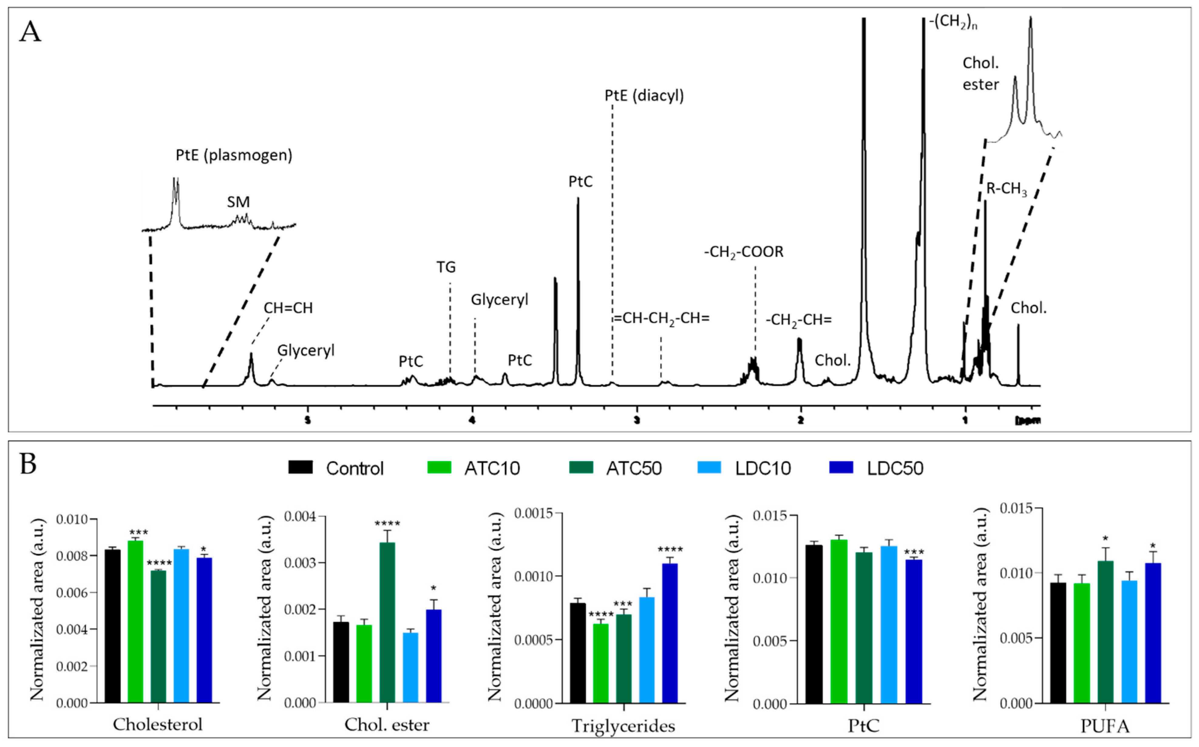 Metabolites 12 00581 g006 Metabolites 12 00581 g006