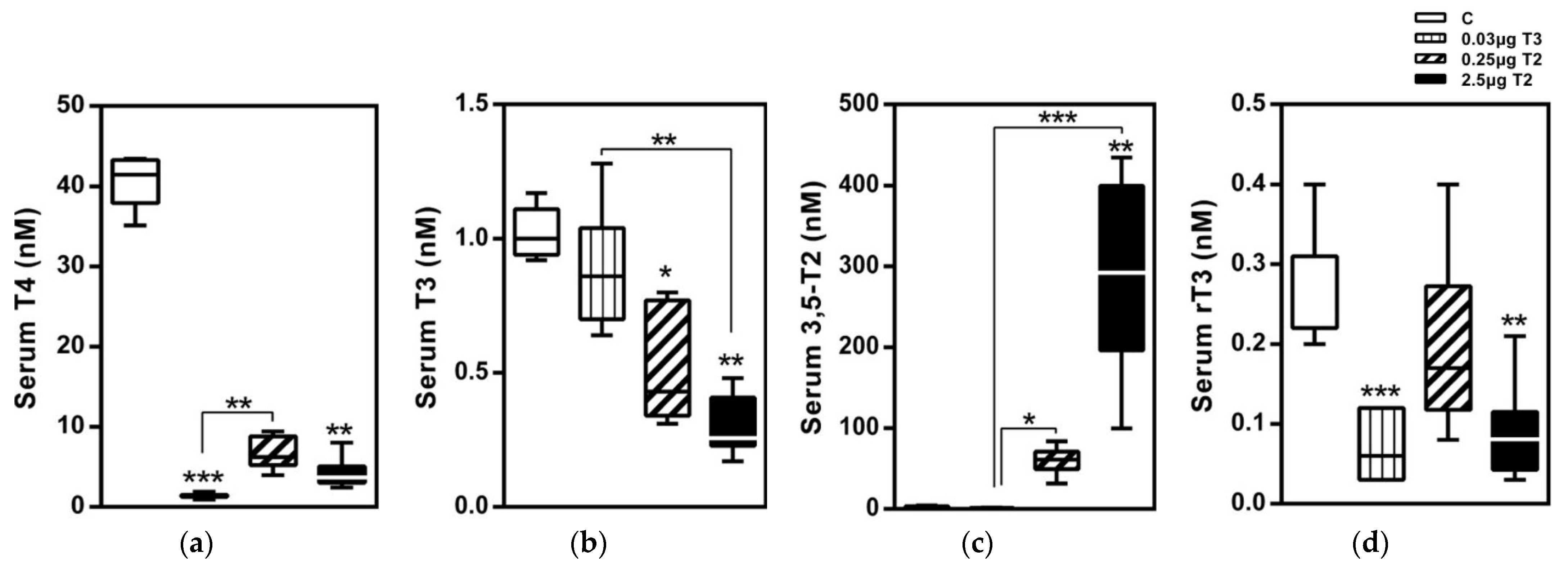 Metabolites 12 00582 g003 Metabolites 12 00582 g003