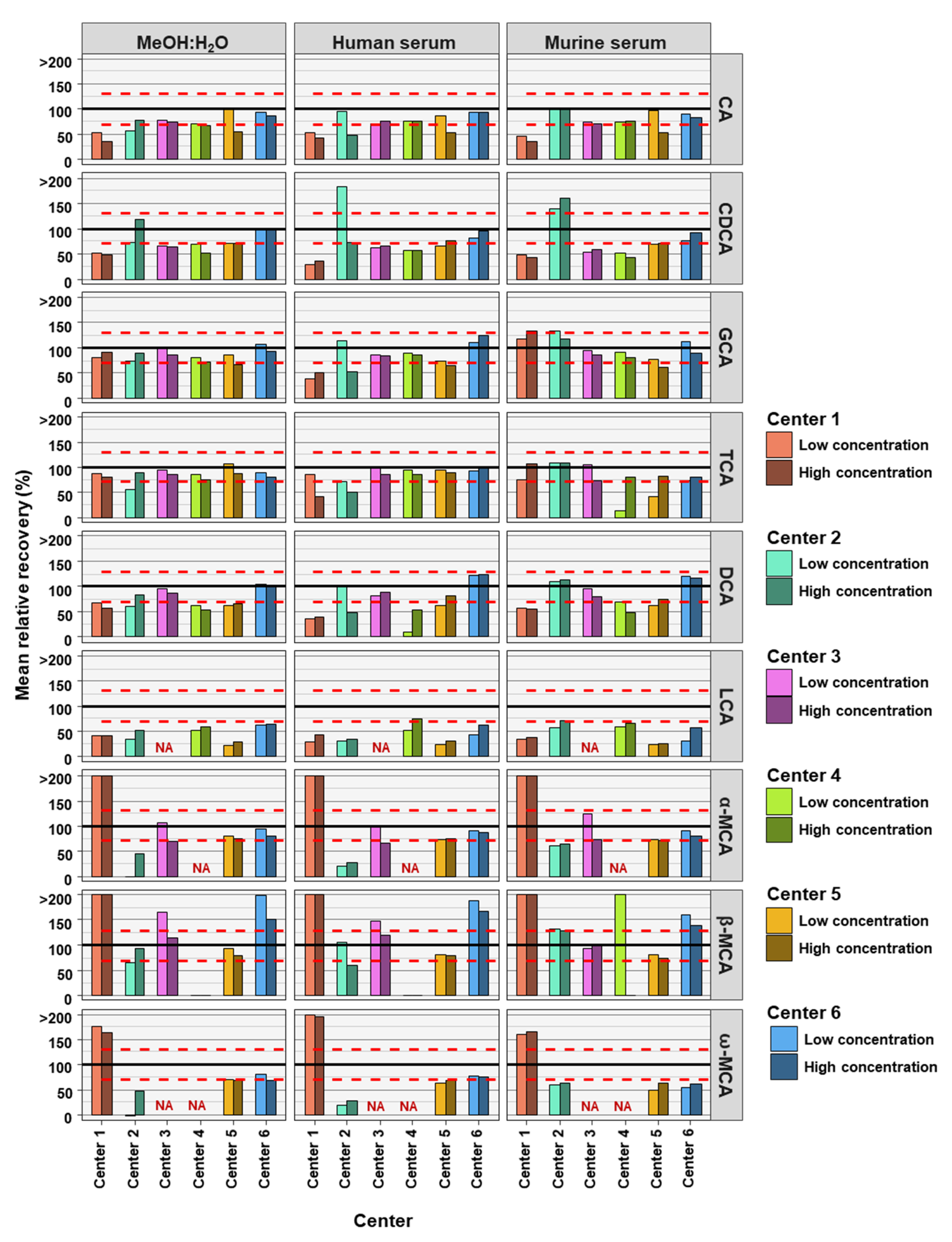 Metabolites 12 00583 g002 550