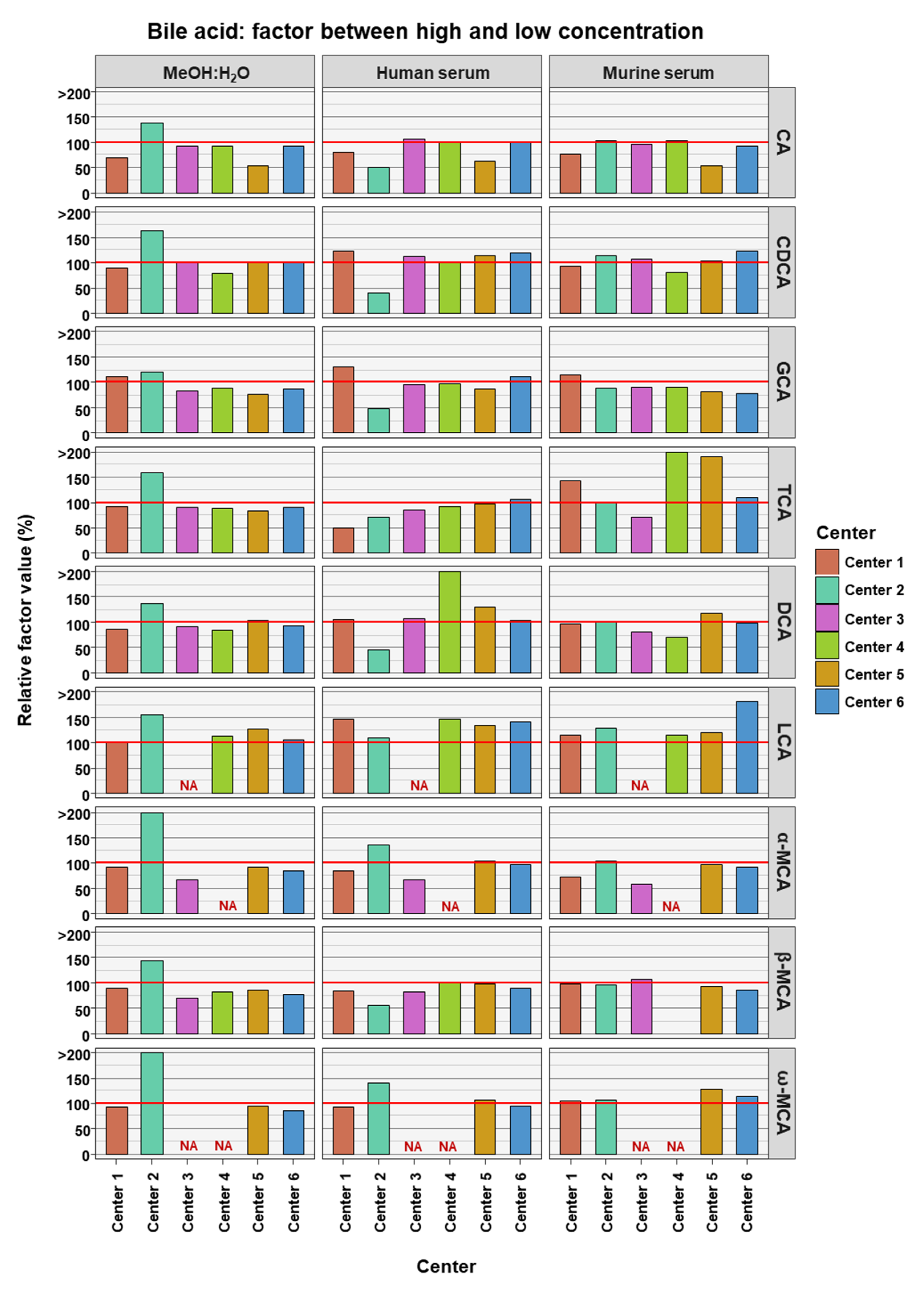 Metabolites 12 00583 g003 550