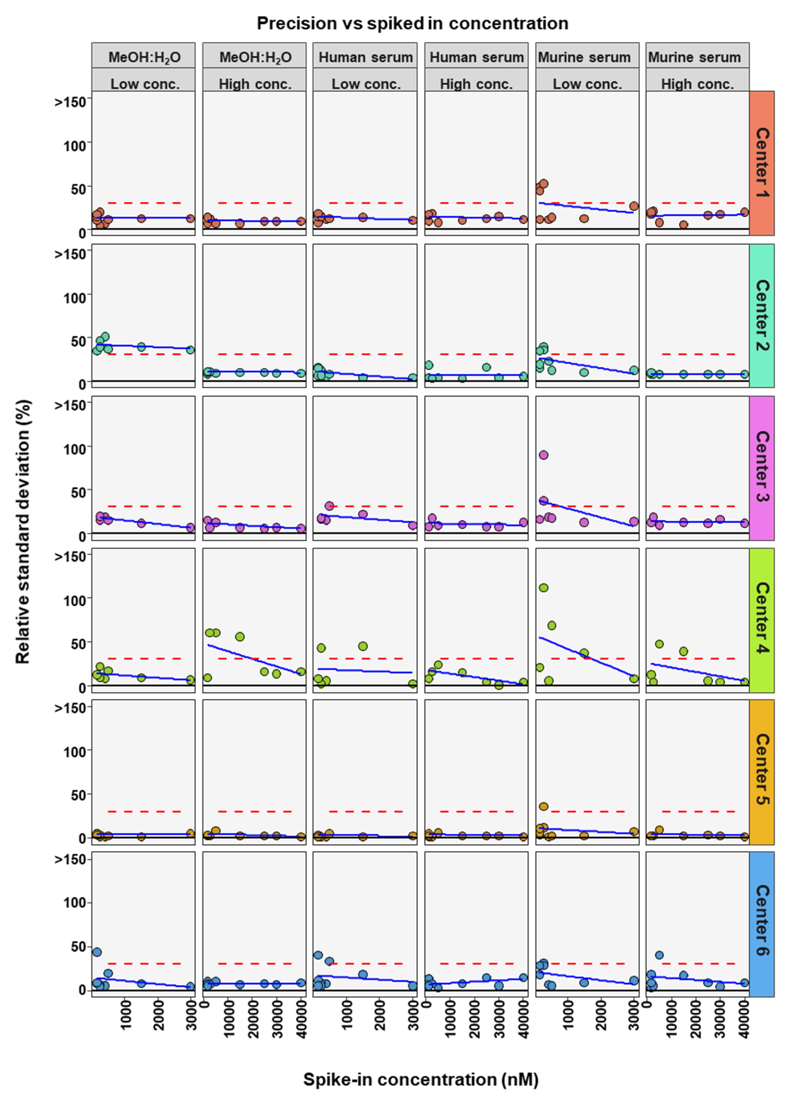 Metabolites 12 00583 g004 550