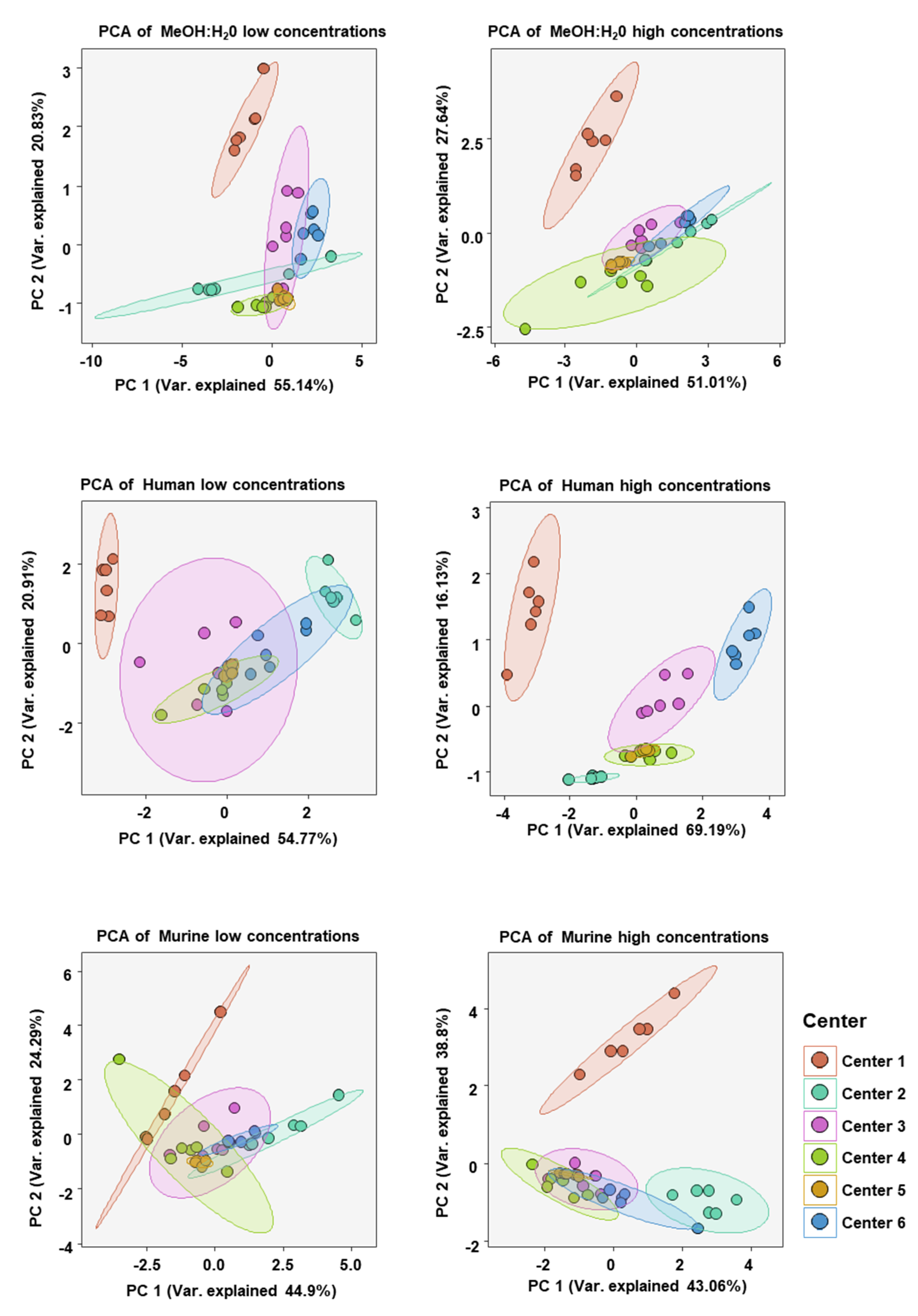 Metabolites 12 00583 g006 550