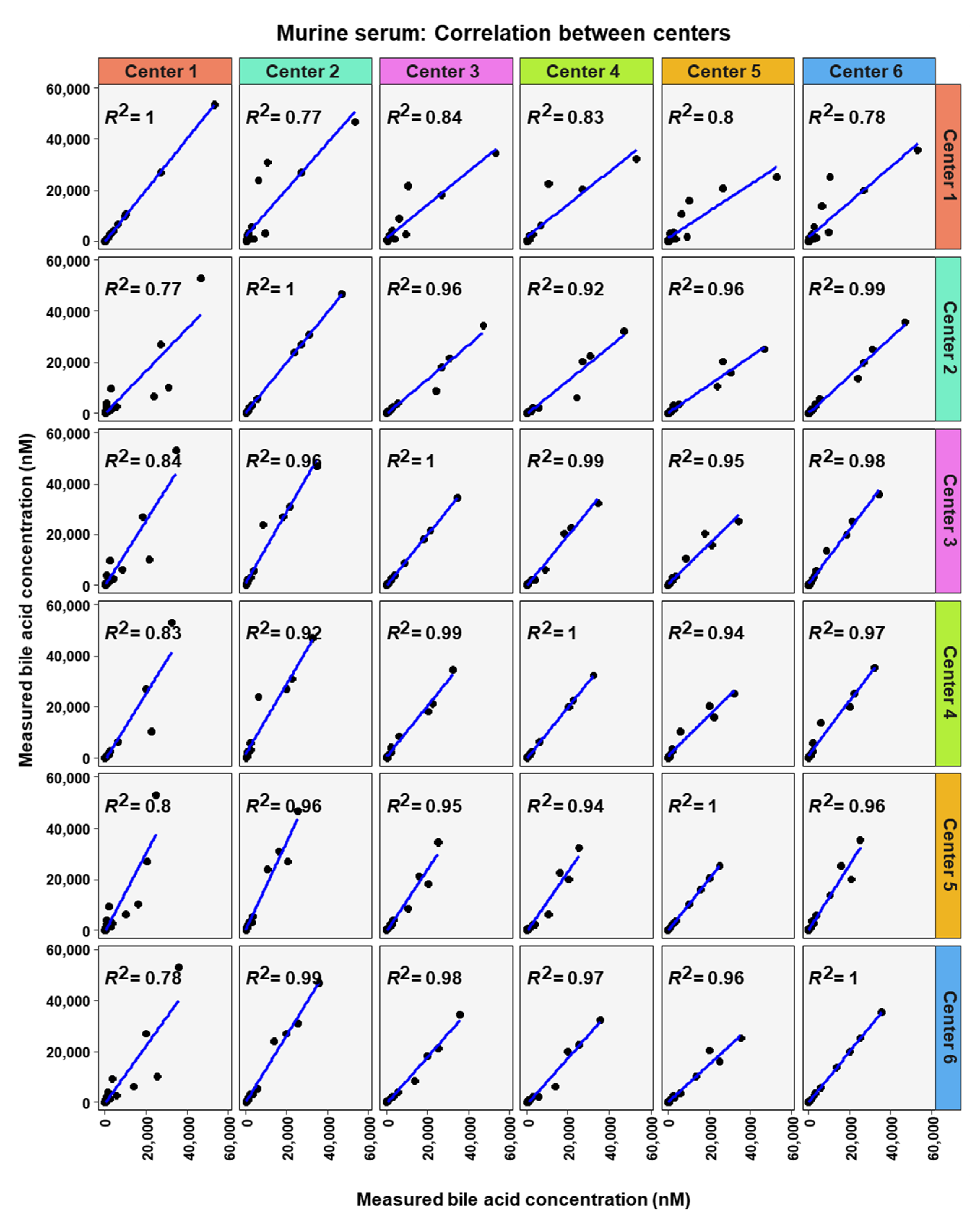 Metabolites 12 00583 g009 550