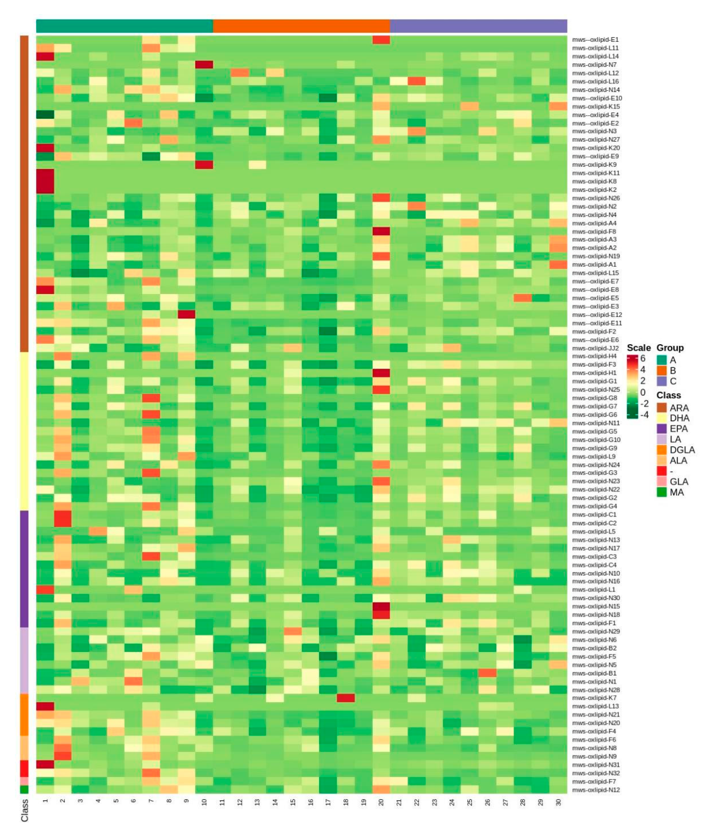 Metabolites 12 00587 g003 Metabolites 12 00587 g003