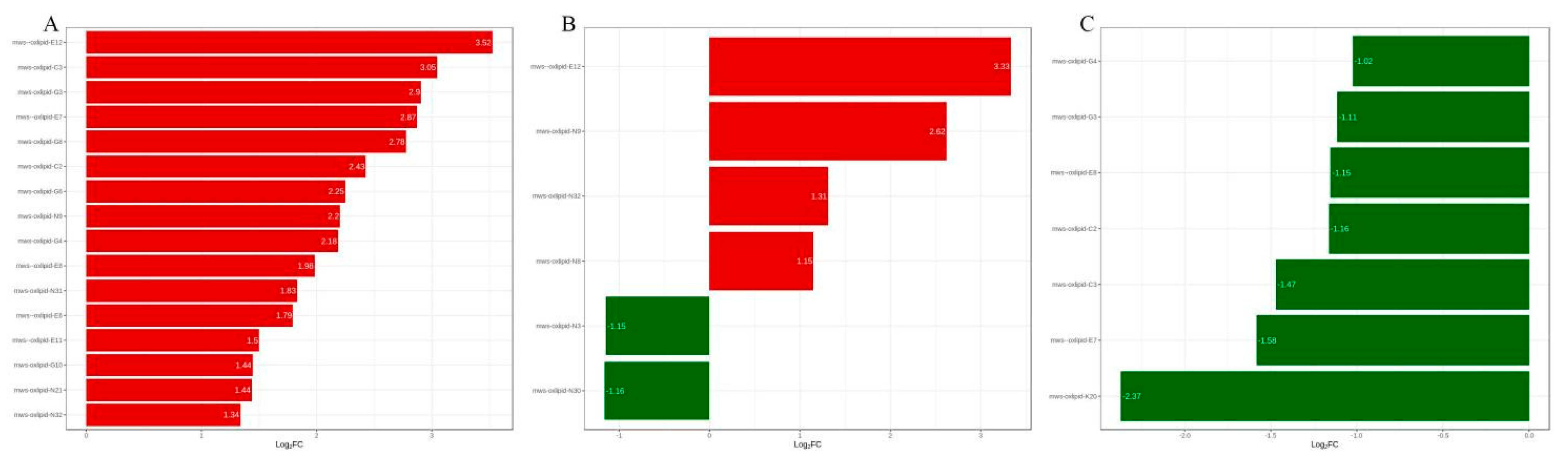 Metabolites 12 00587 g005 Metabolites 12 00587 g005
