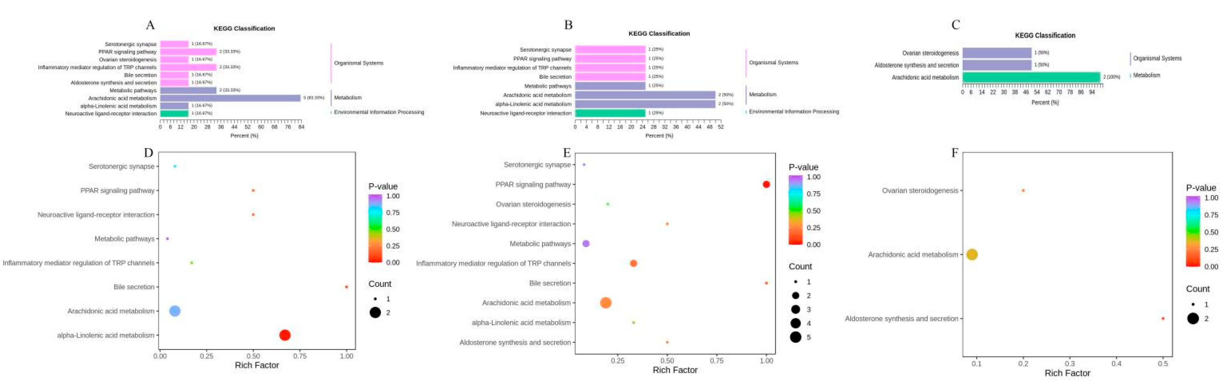 Metabolites 12 00587 g007 Metabolites 12 00587 g007