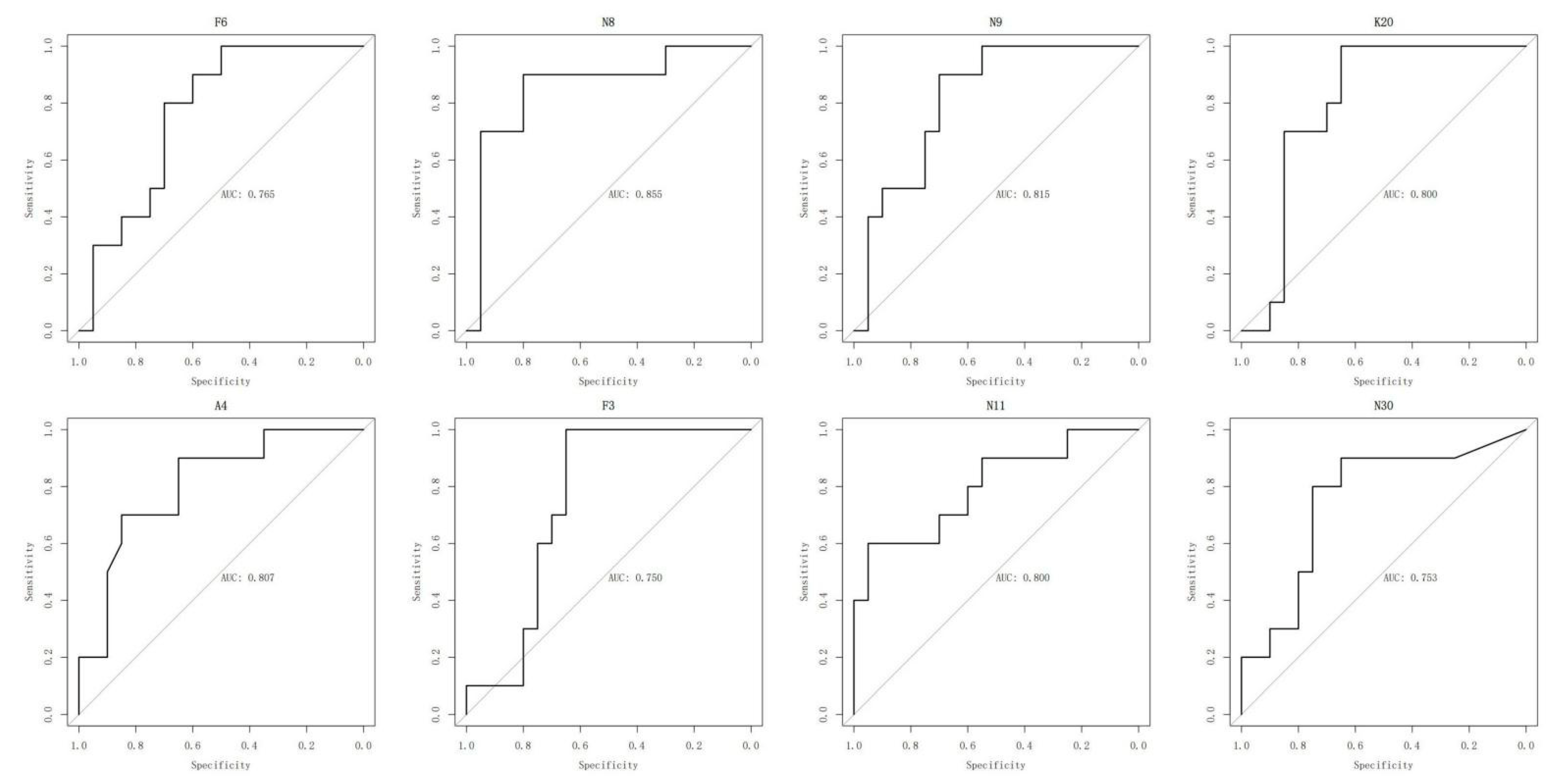 Metabolites 12 00587 g008 Metabolites 12 00587 g008