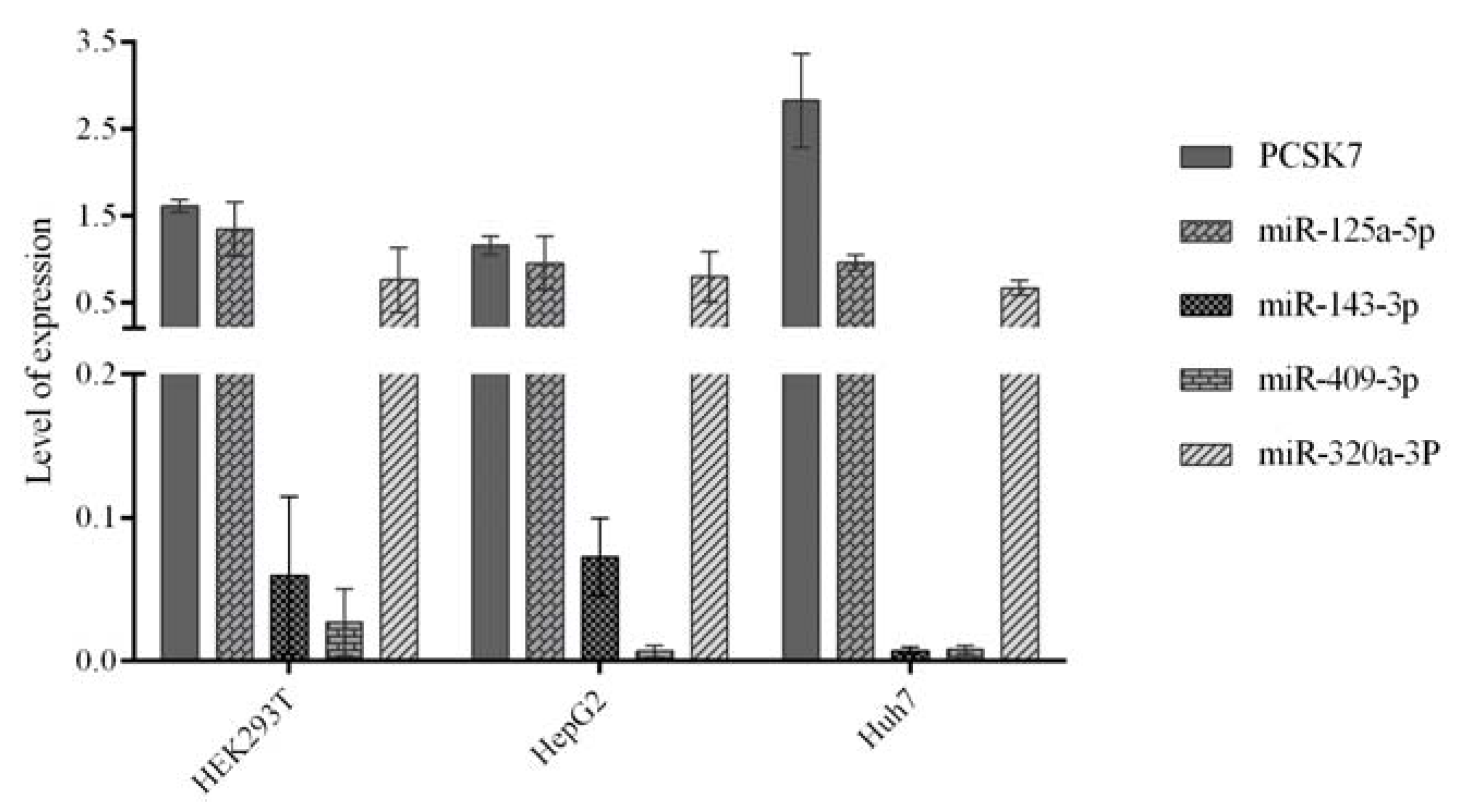 Metabolites 12 00588 g002 550