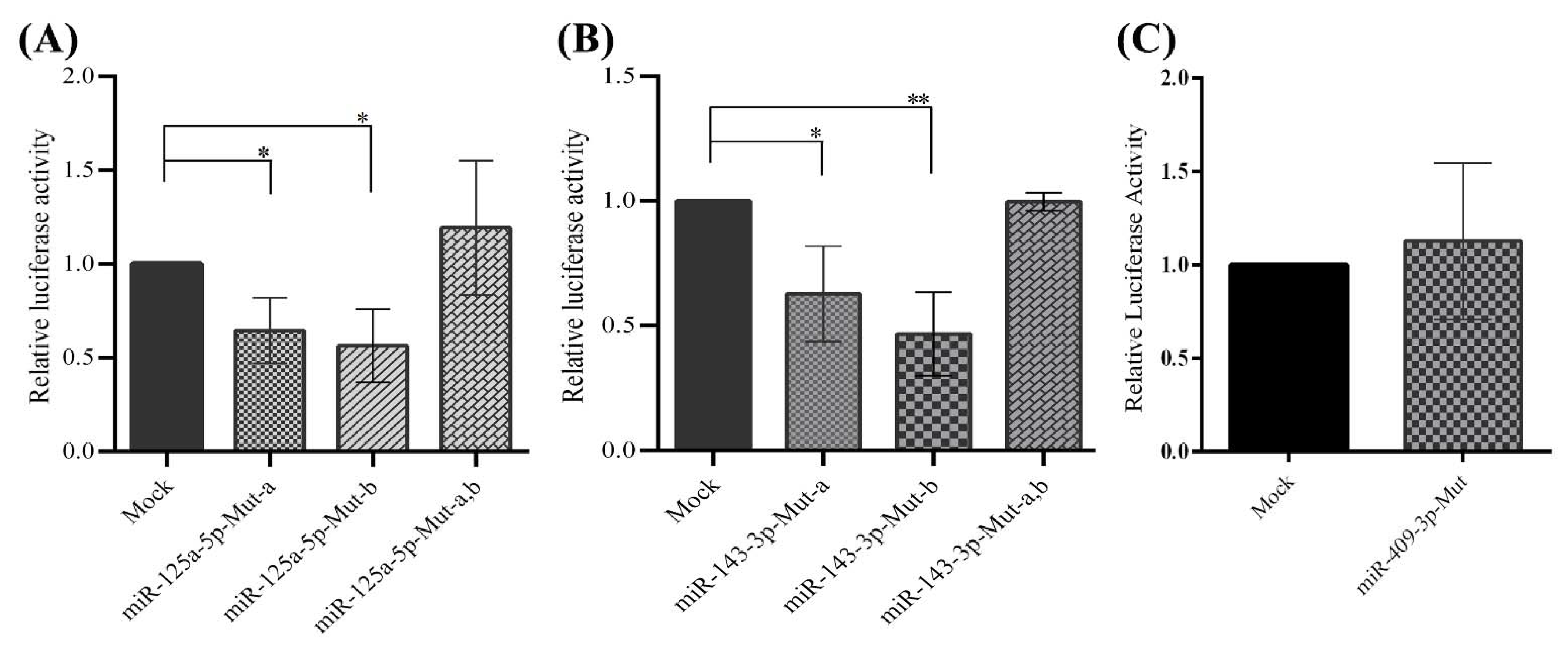 Metabolites 12 00588 g005 550