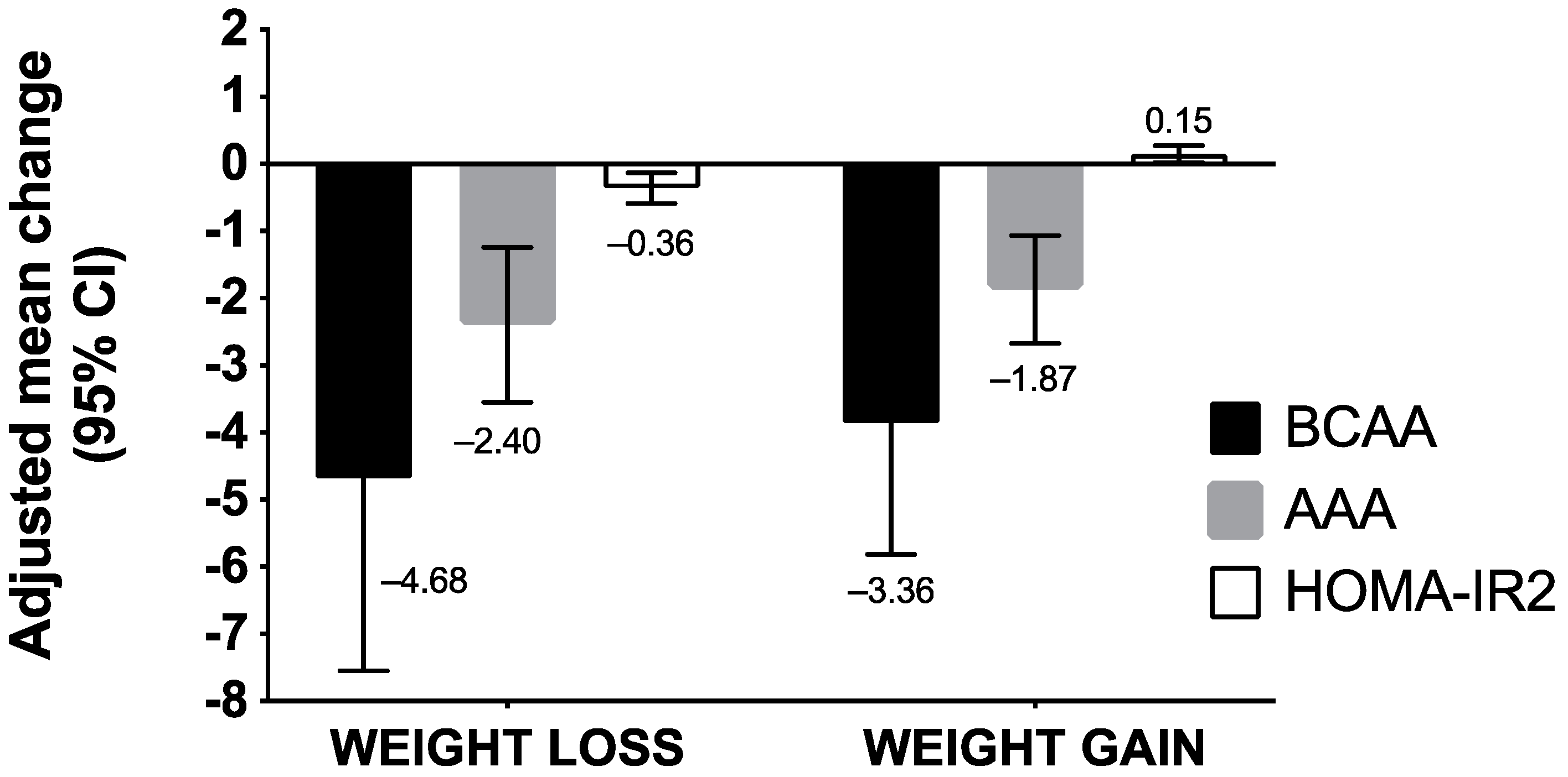 Metabolites 12 00589 g001 550