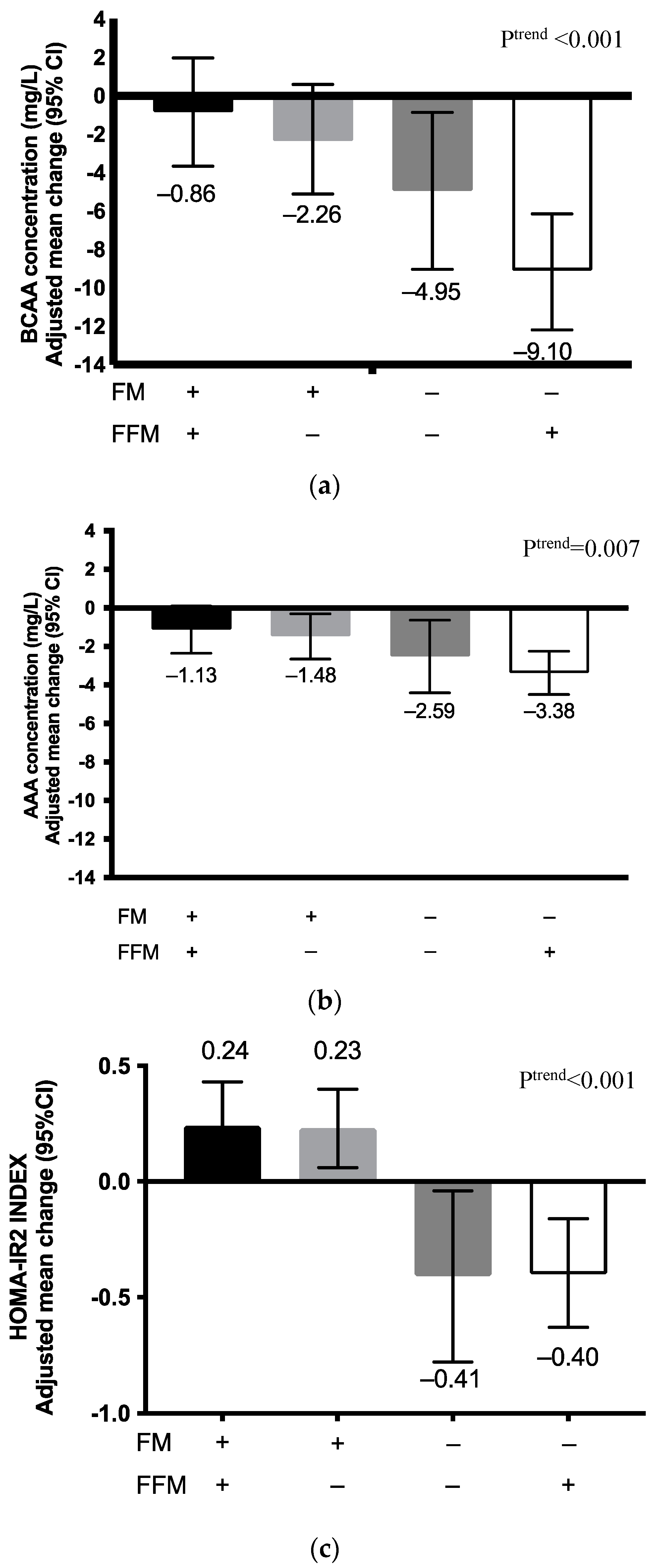 Metabolites 12 00589 g002 550