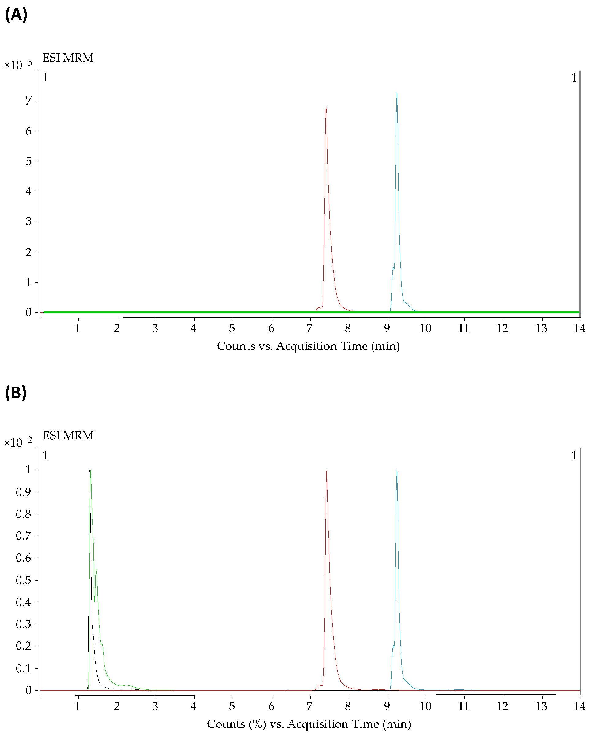 Metabolites 12 00592 g001