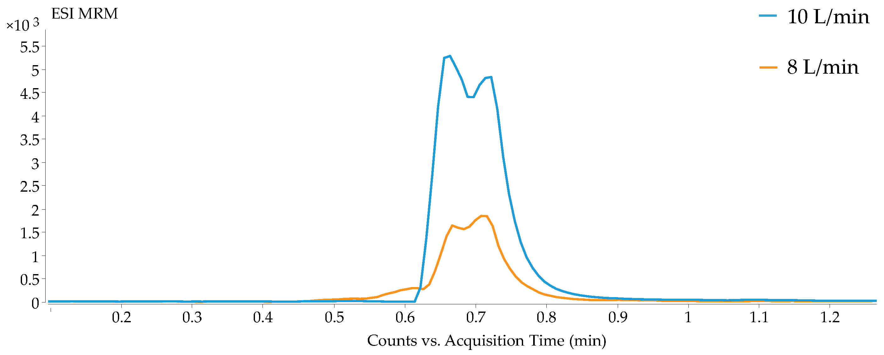 Metabolites 12 00592 g002