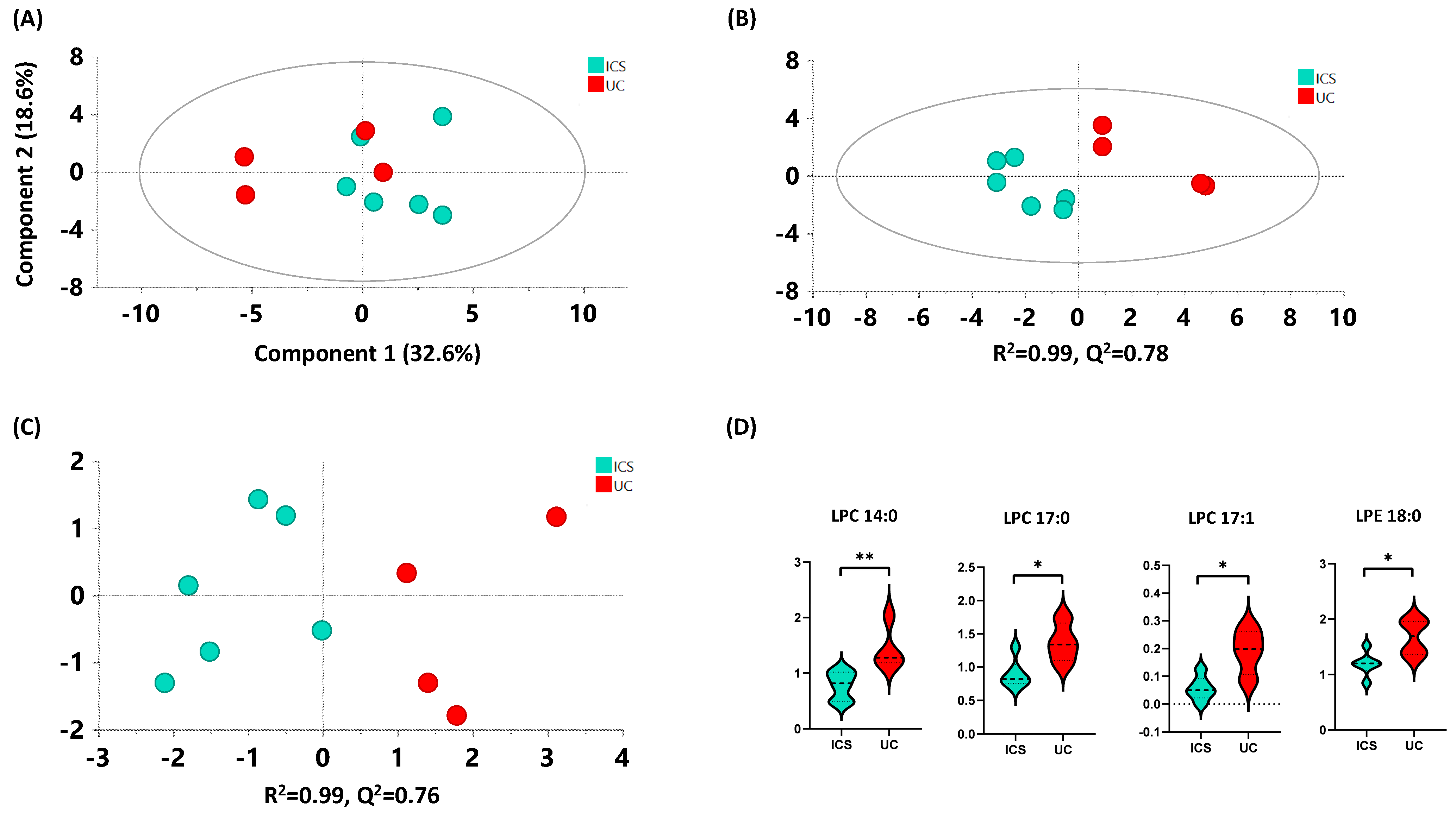 Metabolites 12 00592 g003