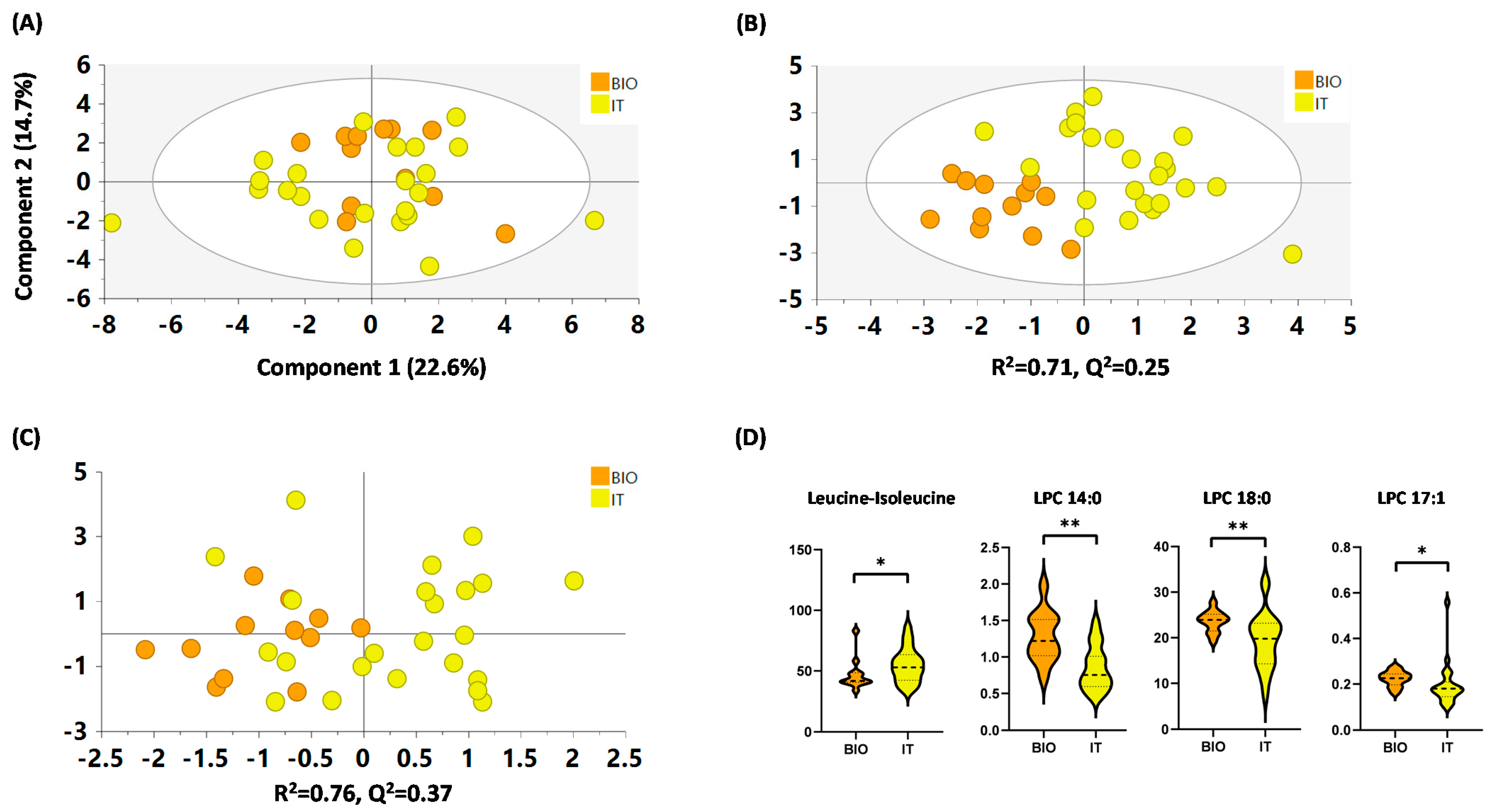 Metabolites 12 00592 g004