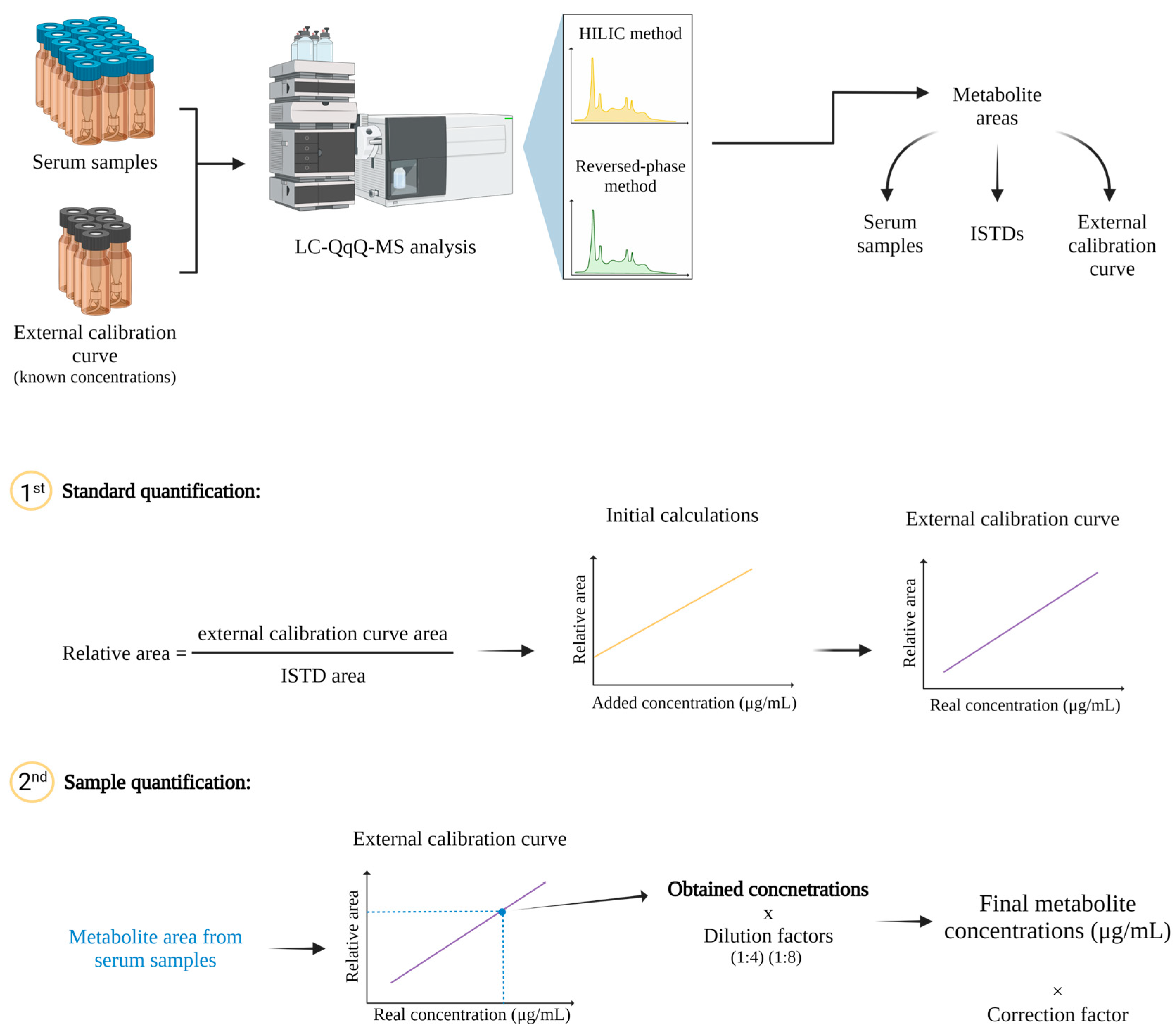 Metabolites 12 00592 g006