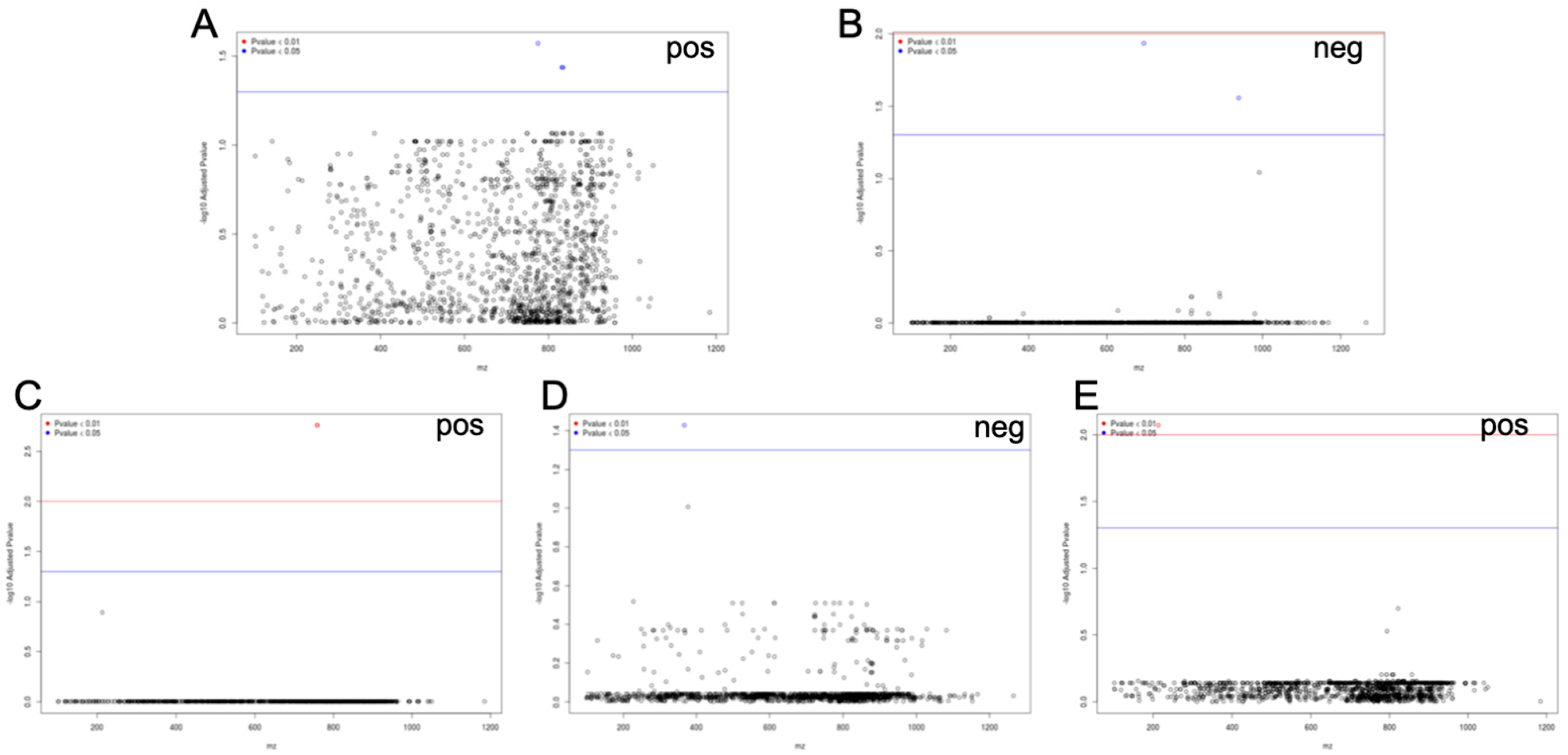 Metabolites 12 00596 g004 Metabolites 12 00596 g004