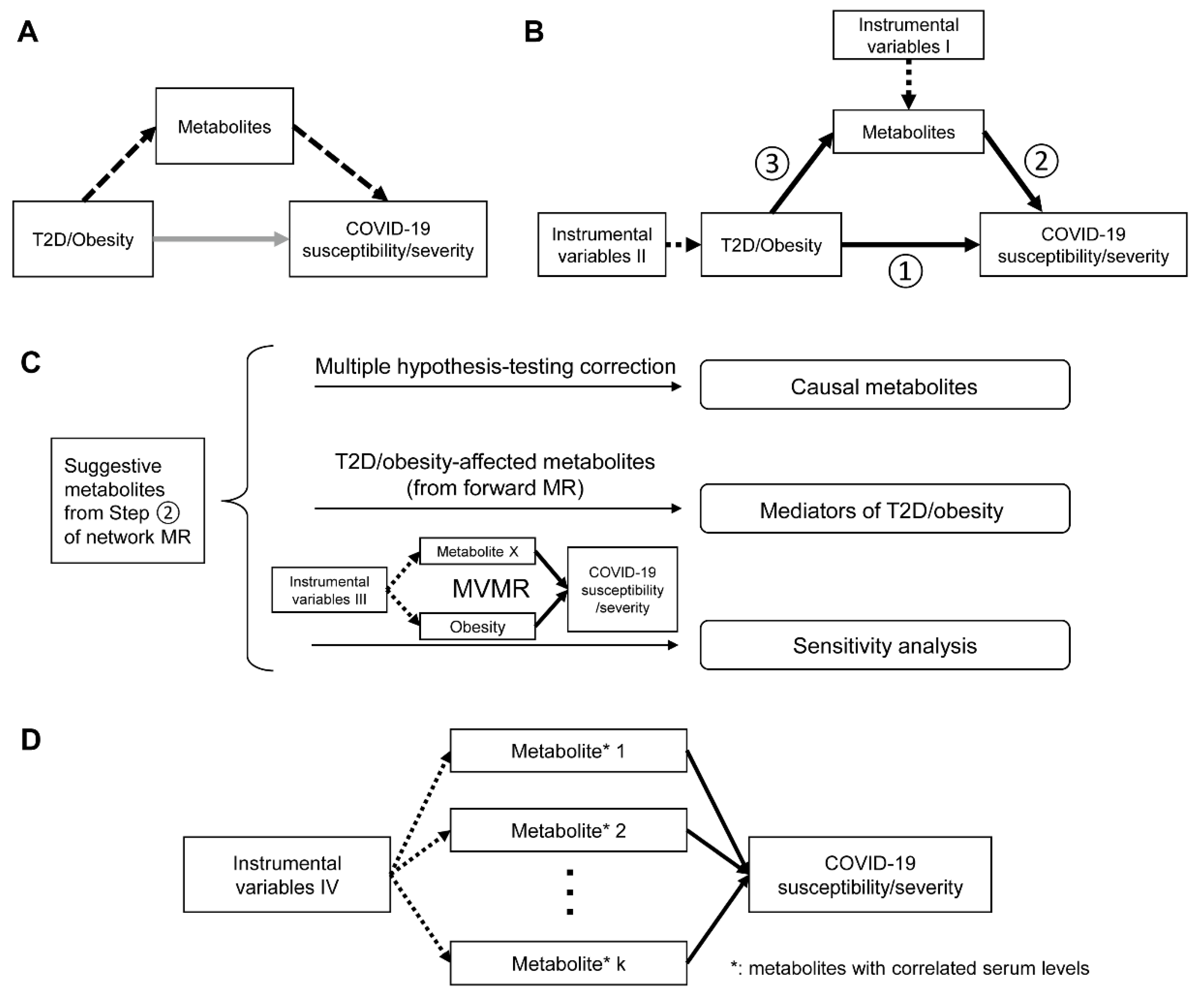 Metabolites 12 00598 g001