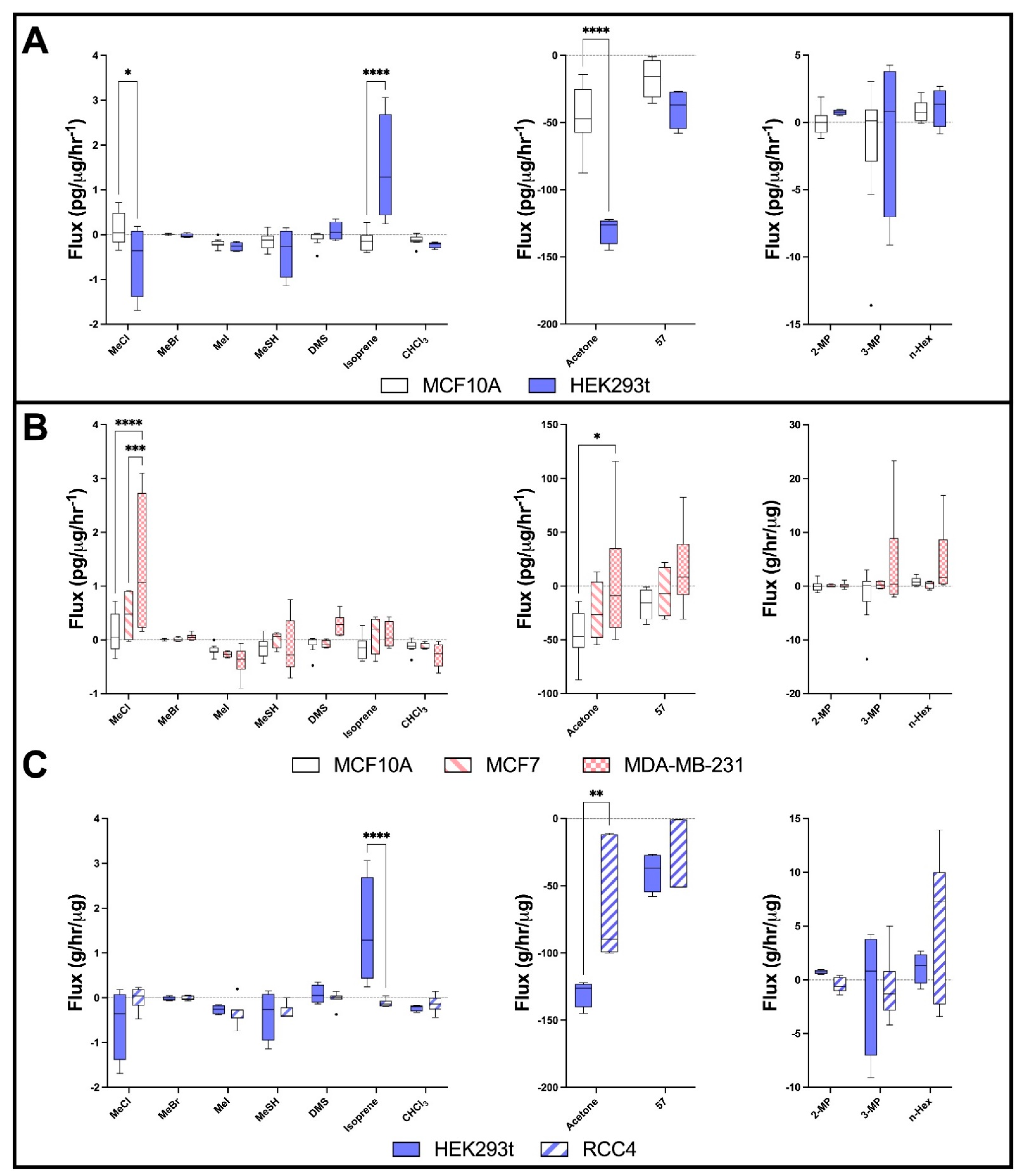 Metabolites 12 00599 g002 550