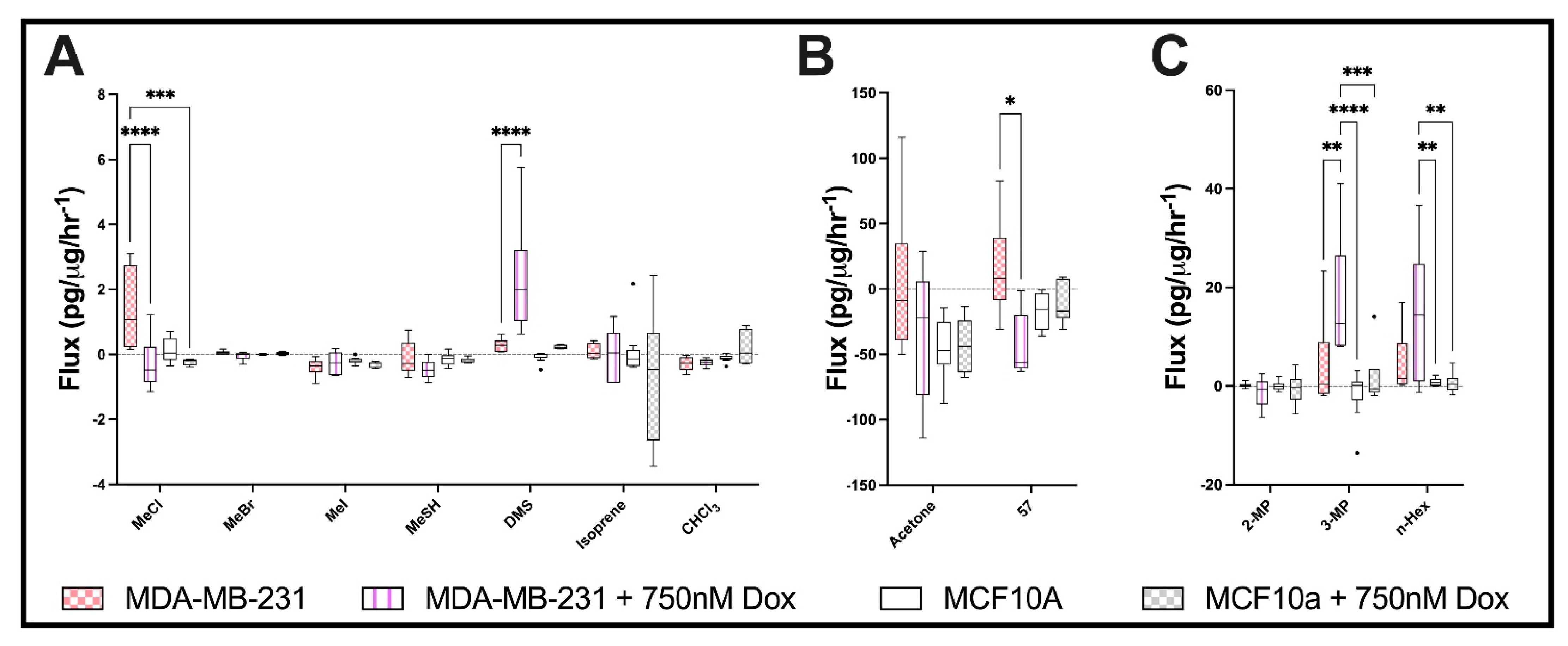 Metabolites 12 00599 g003 550
