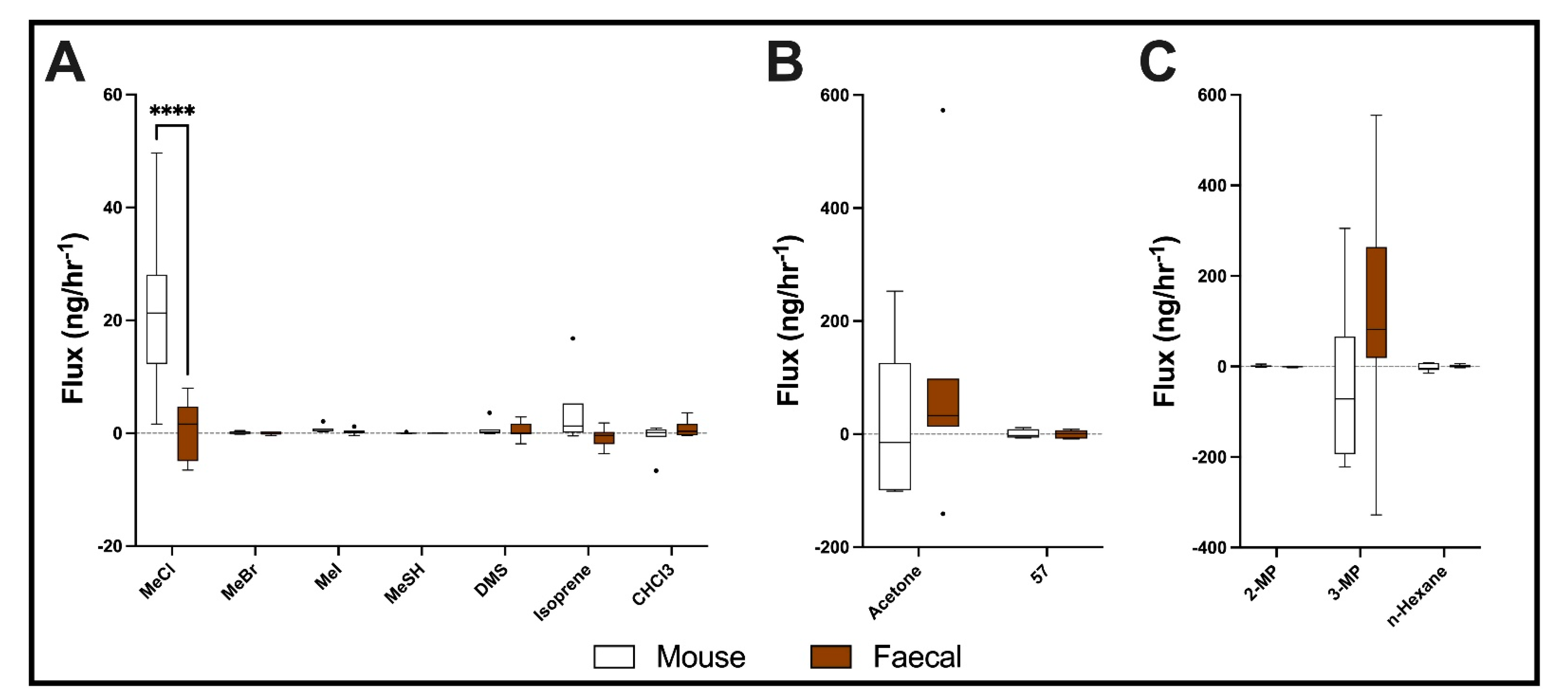 Metabolites 12 00599 g004 550