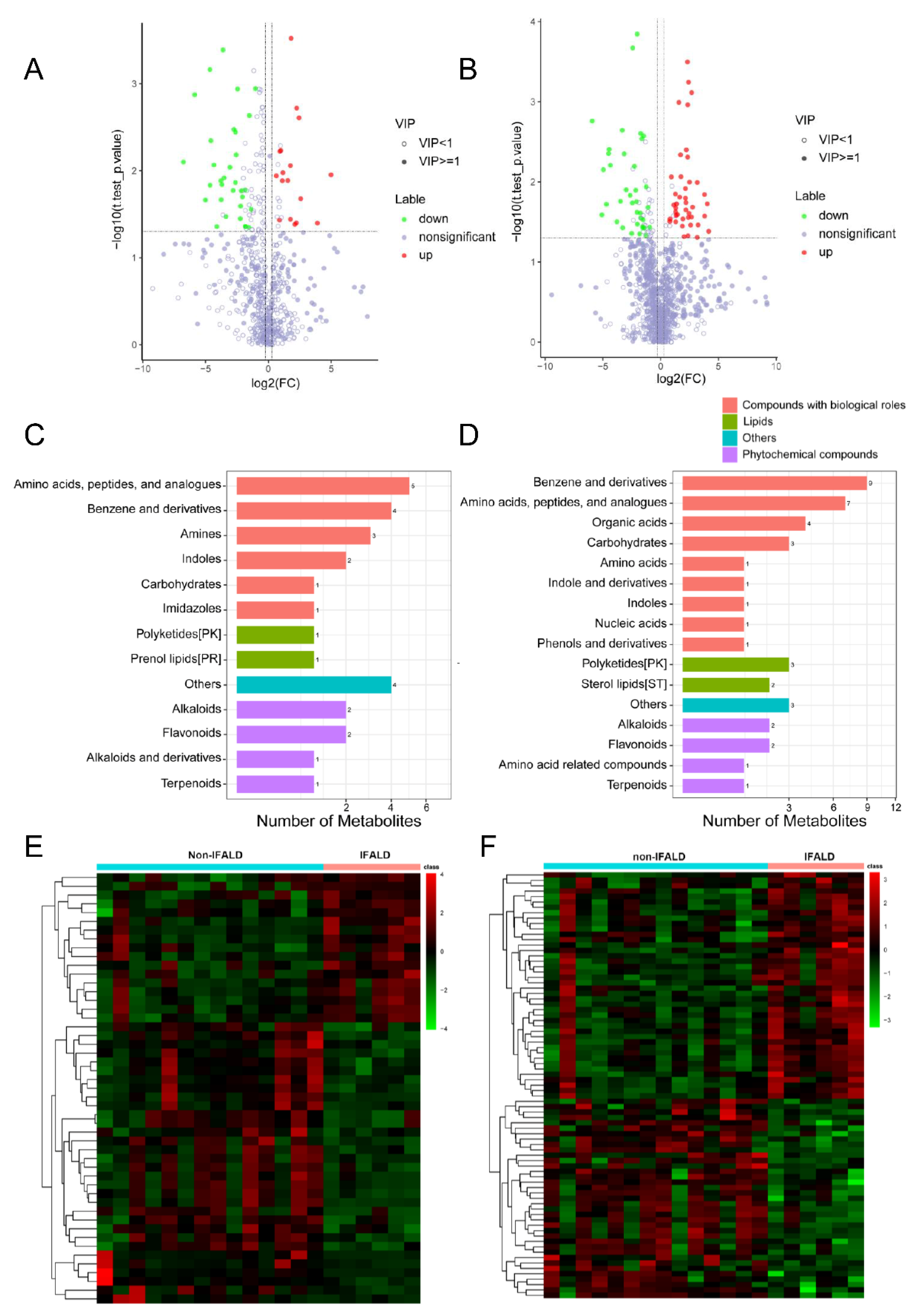 Metabolites 12 00600 g003