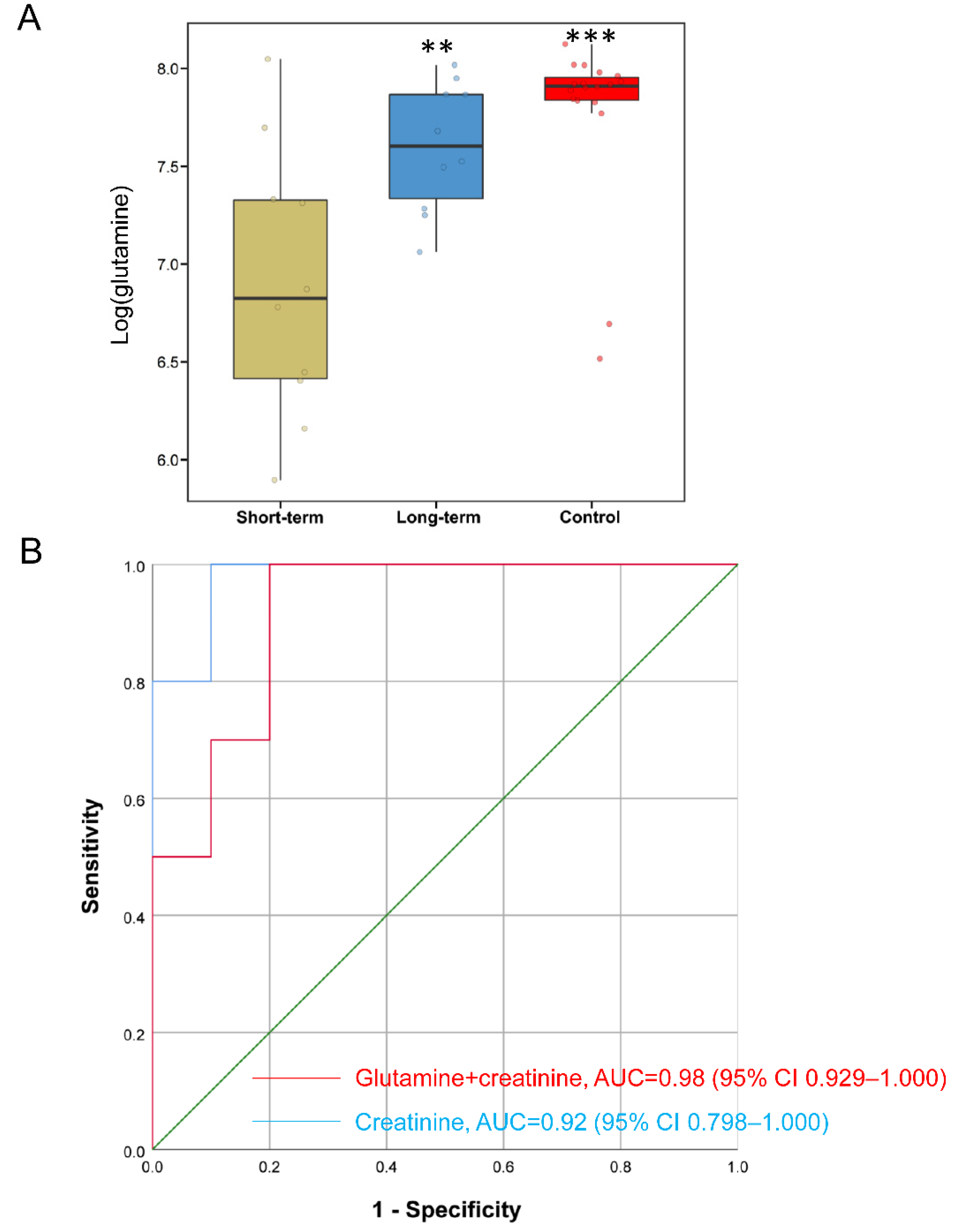 Metabolites 12 00600 g005