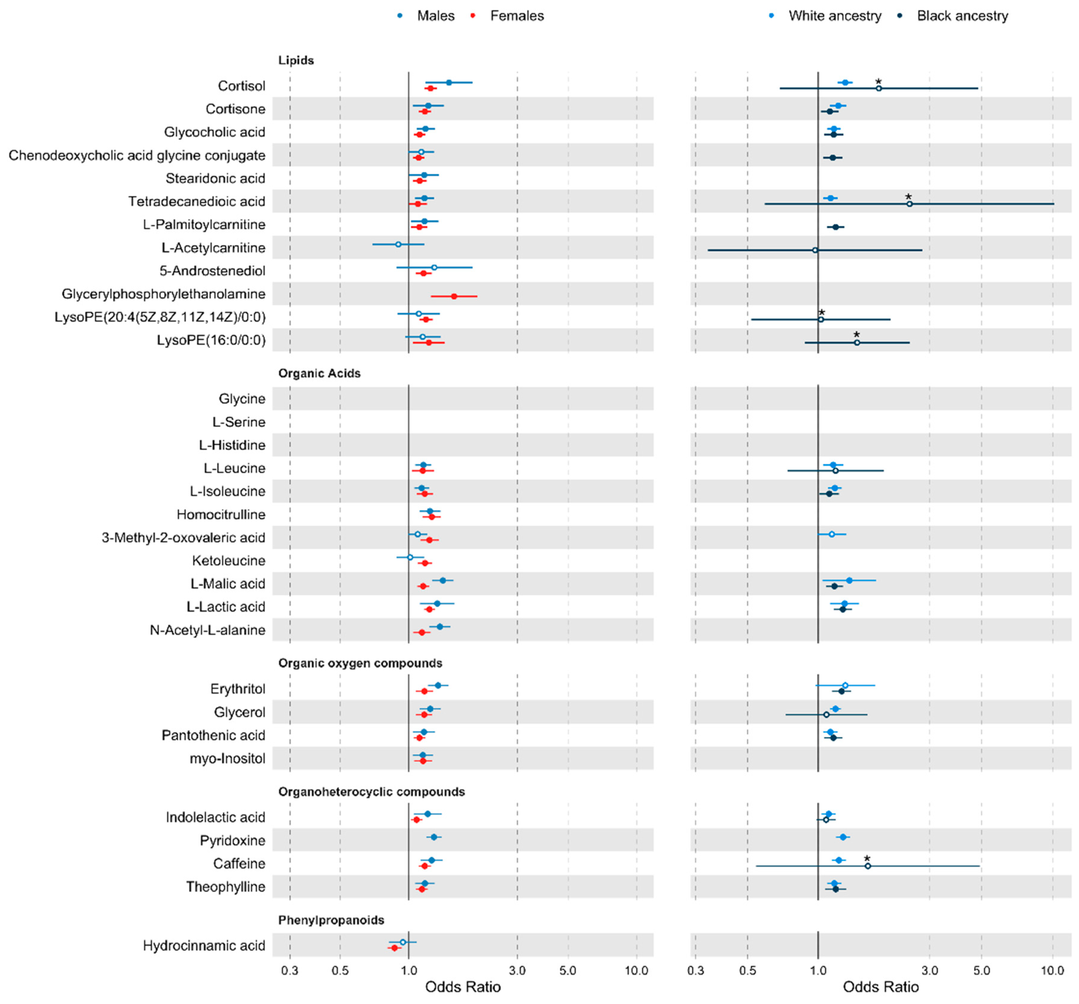 Metabolites 12 00601 g003 550