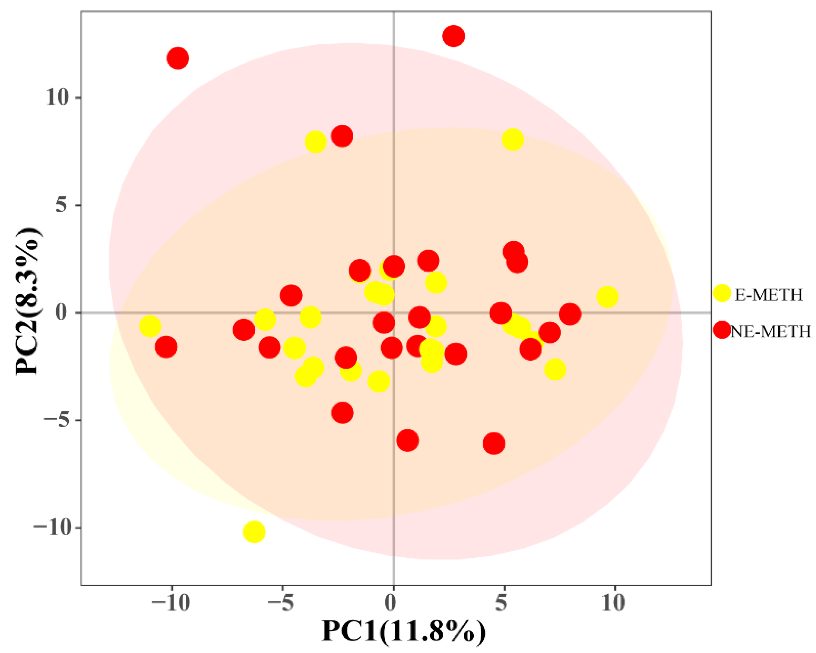 Metabolites 12 00606 g002 550