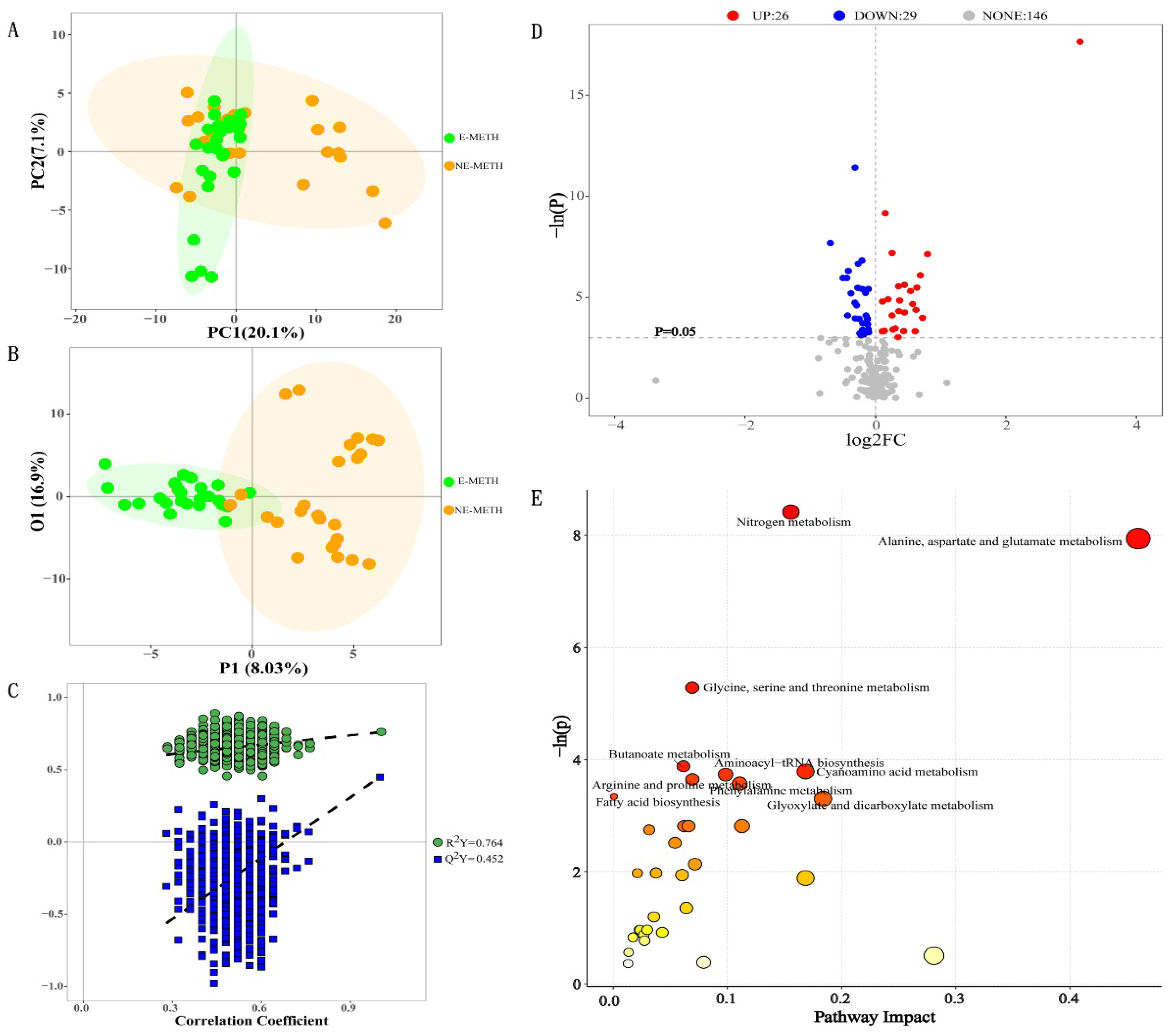 Metabolites 12 00606 g003 550