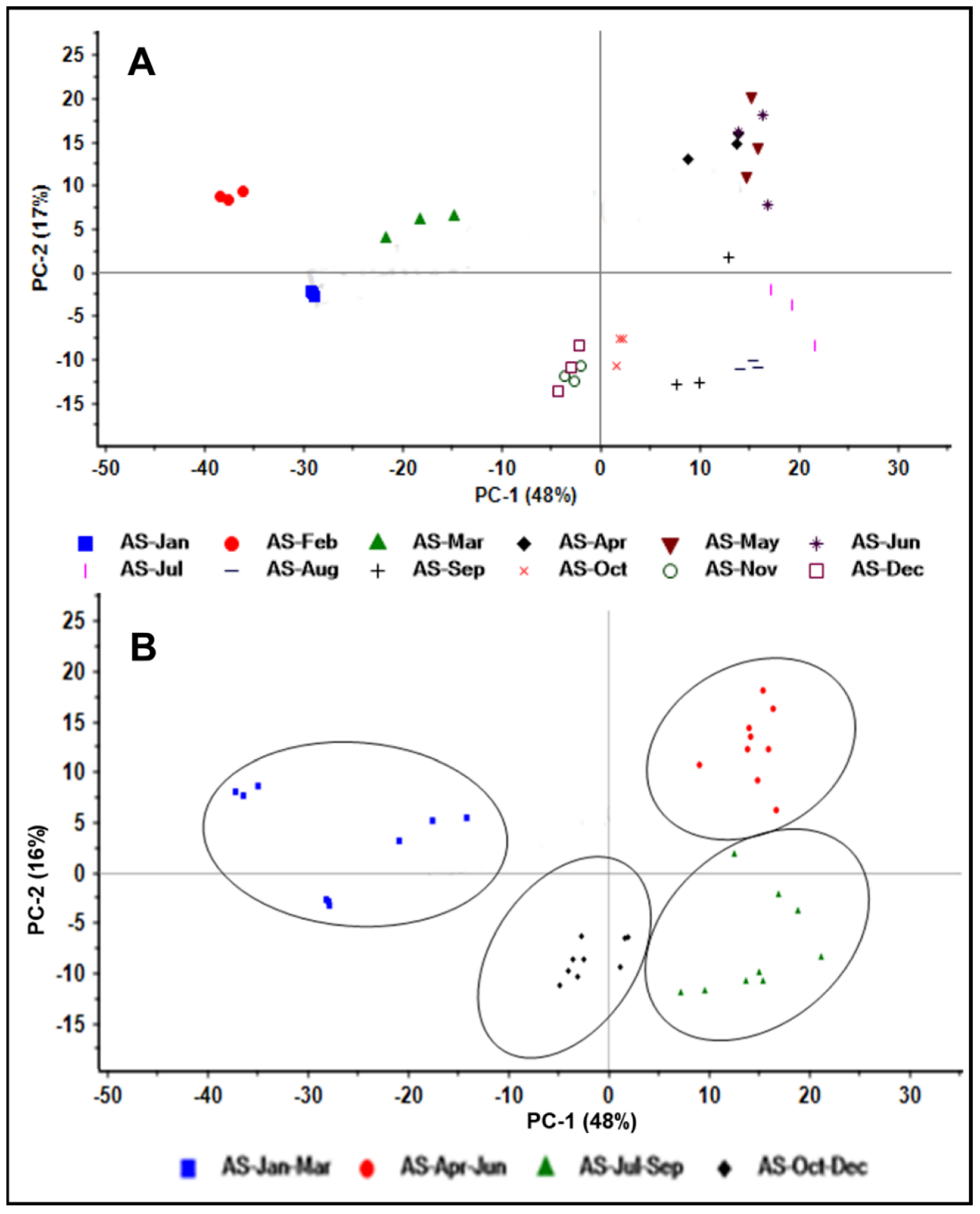 Metabolites 12 00607 g006