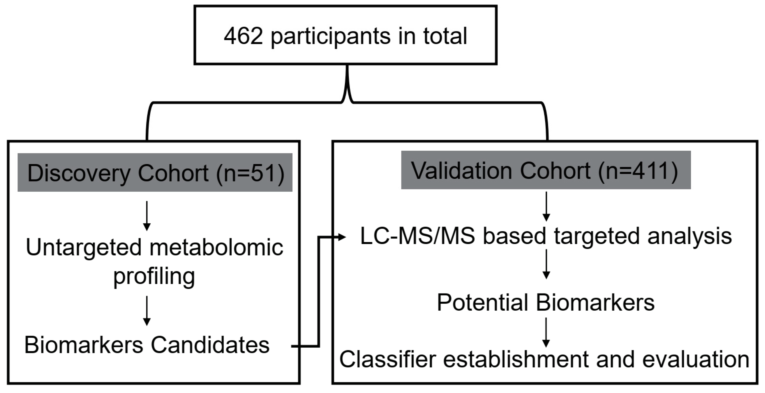 Metabolites 12 00610 g001 550