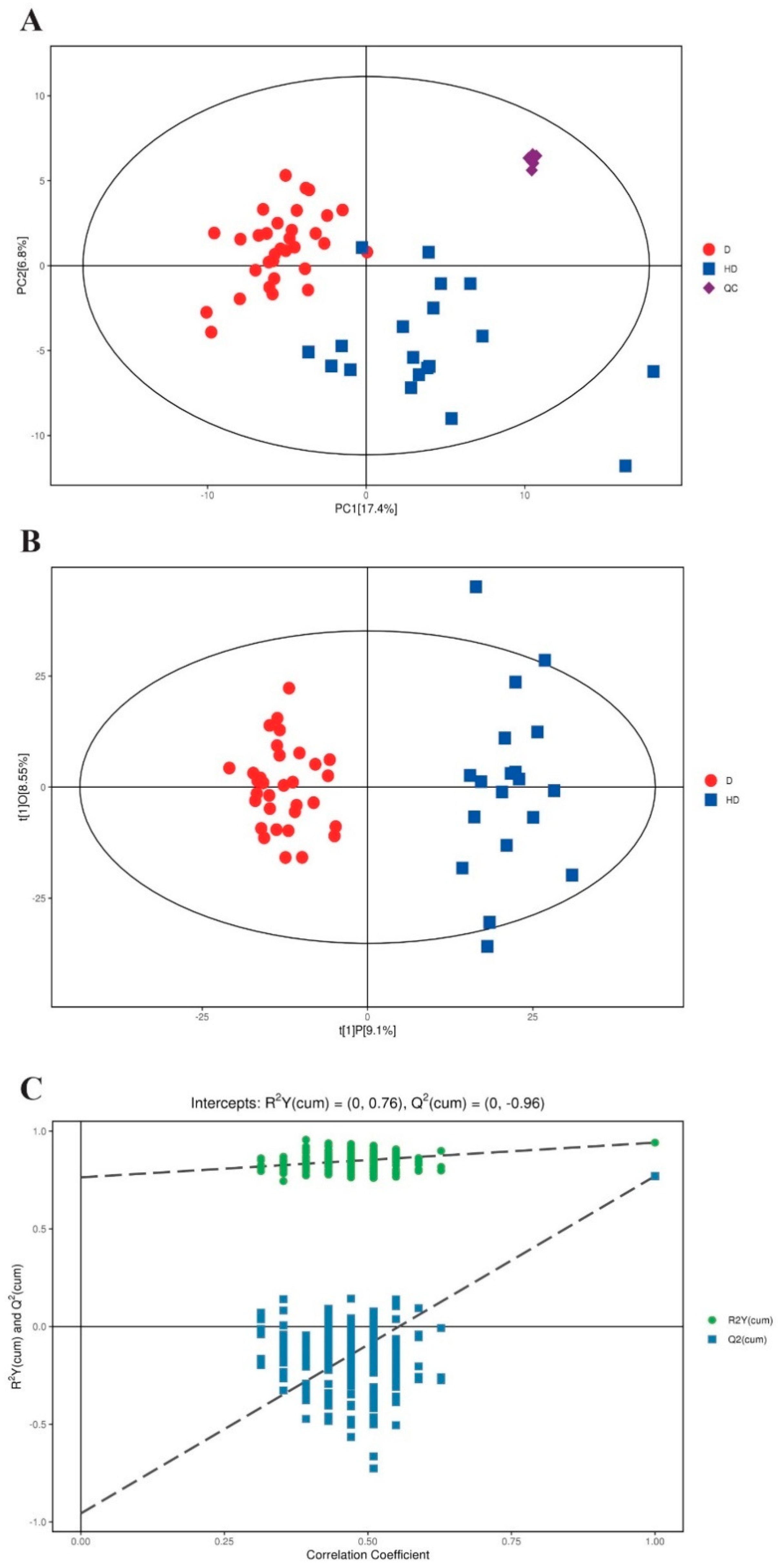 Metabolites 12 00610 g002 550