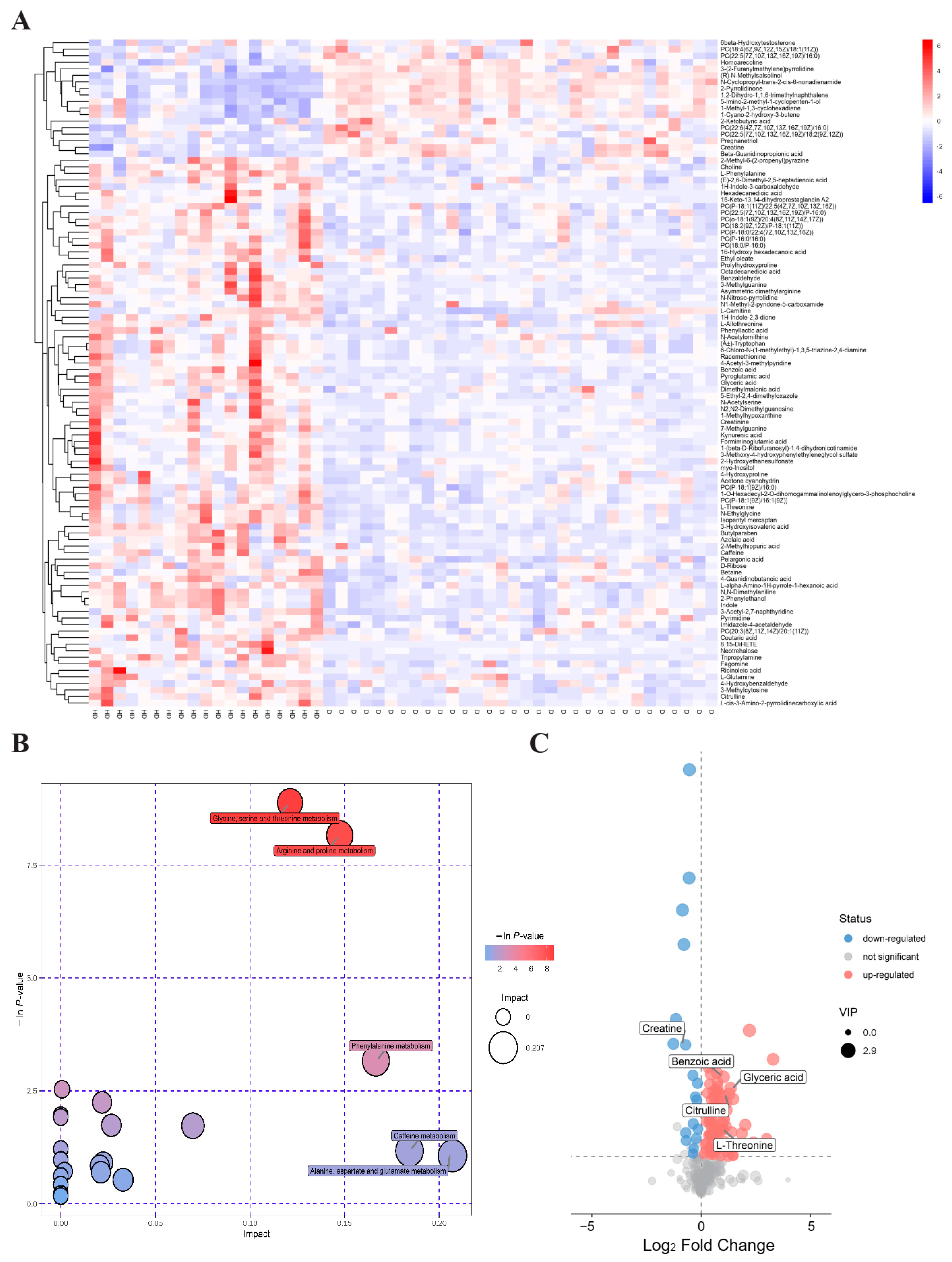 Metabolites 12 00610 g003 550