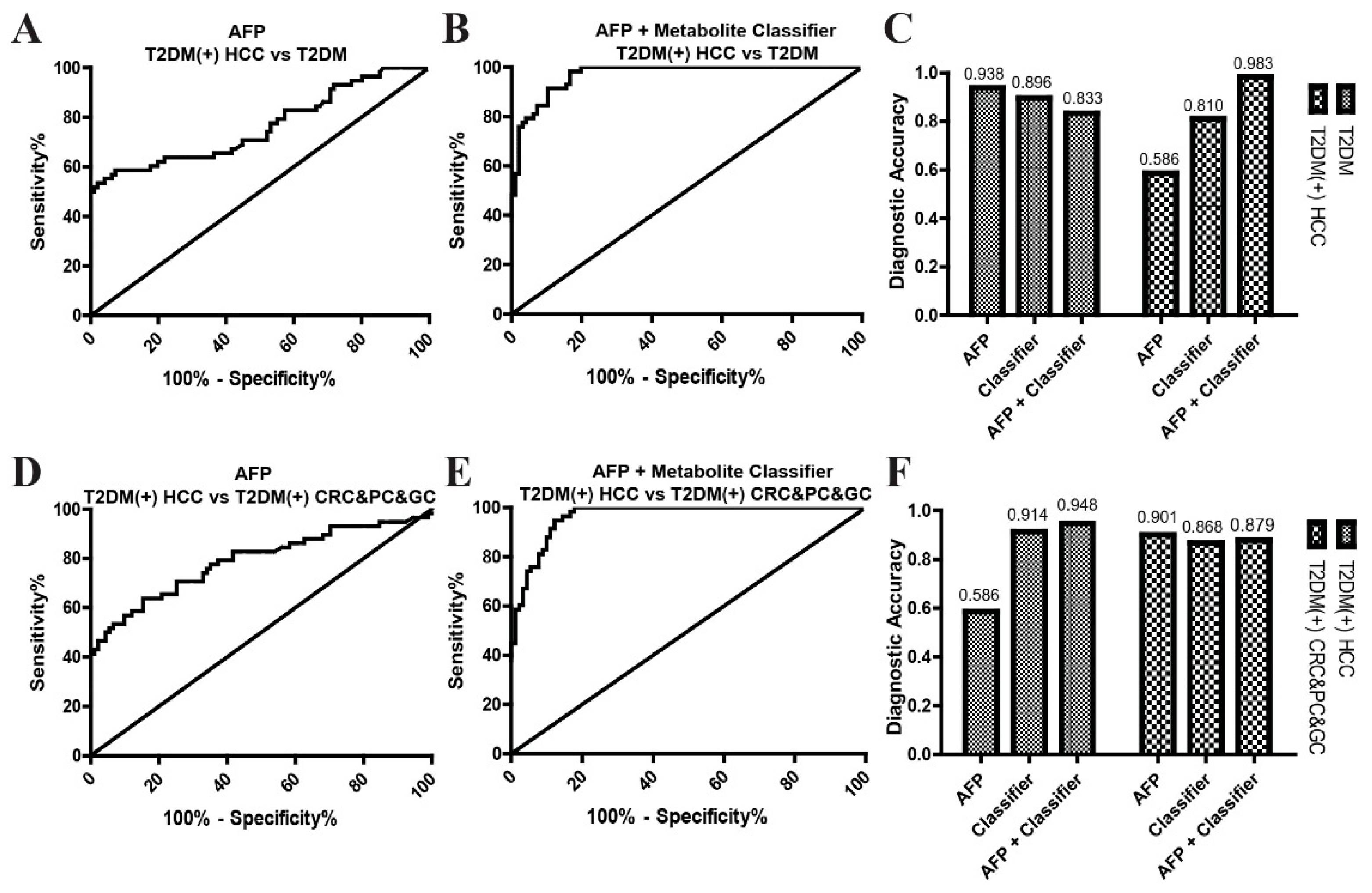 Metabolites 12 00610 g009 550