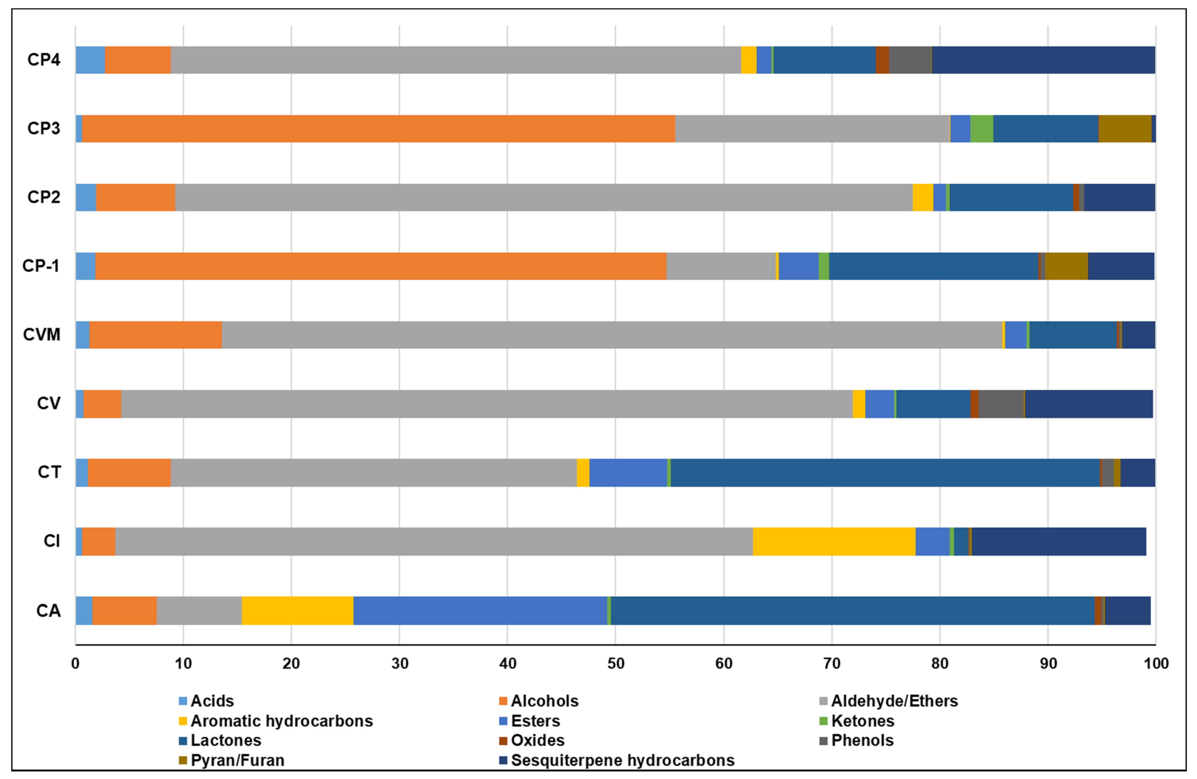 Metabolites 12 00614 g002
