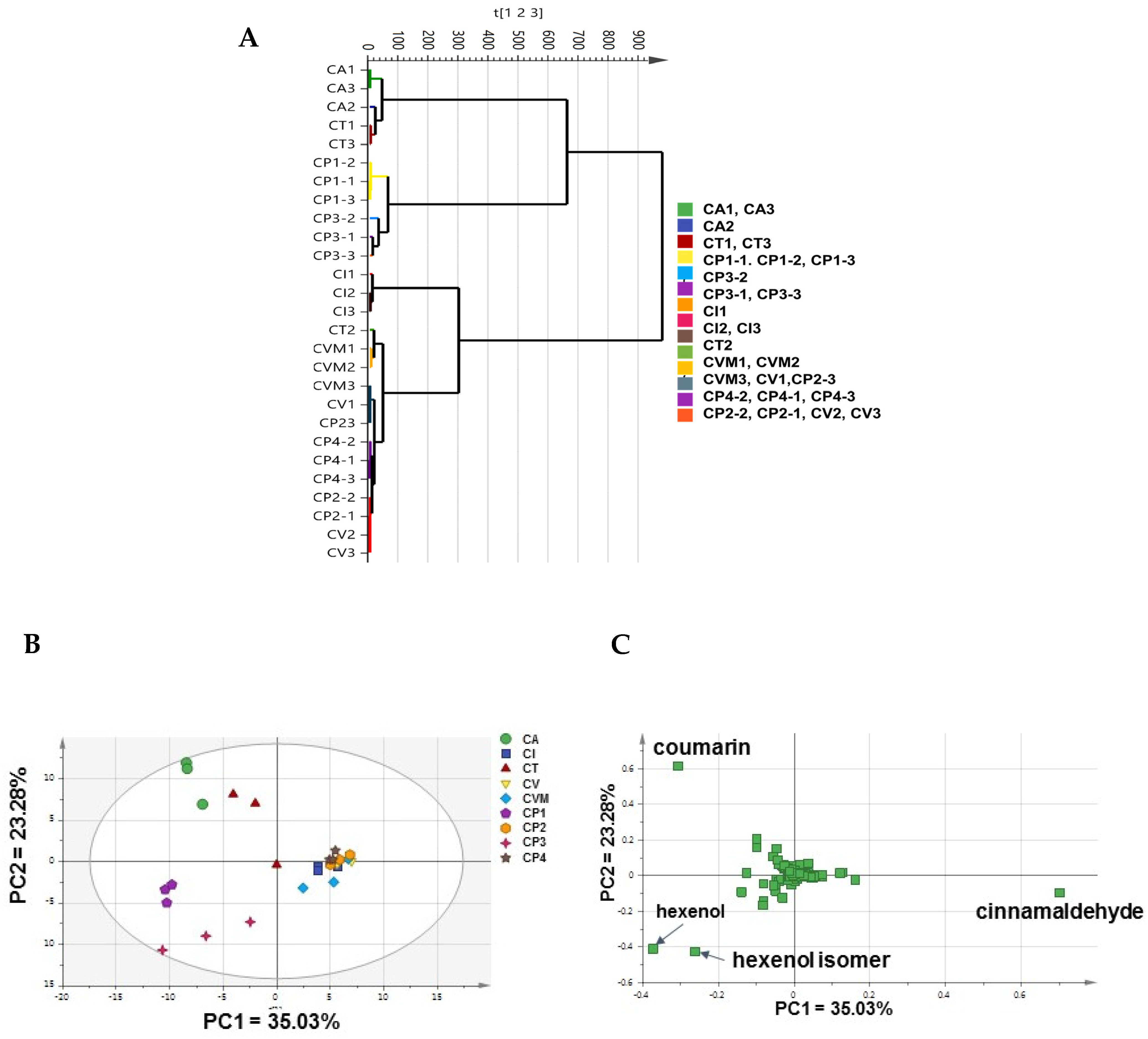 Metabolites 12 00614 g003