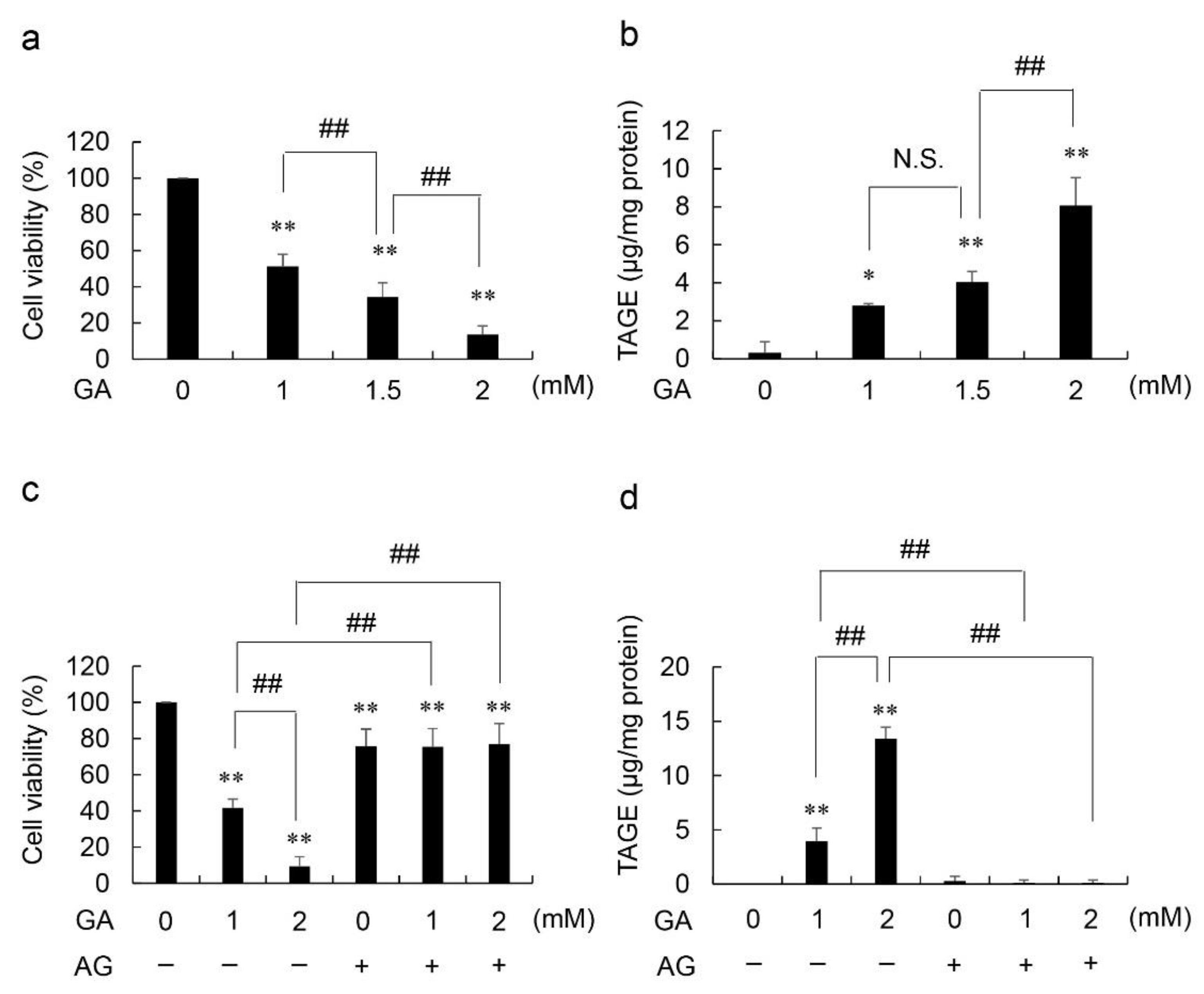 Metabolites 12 00615 g001 550