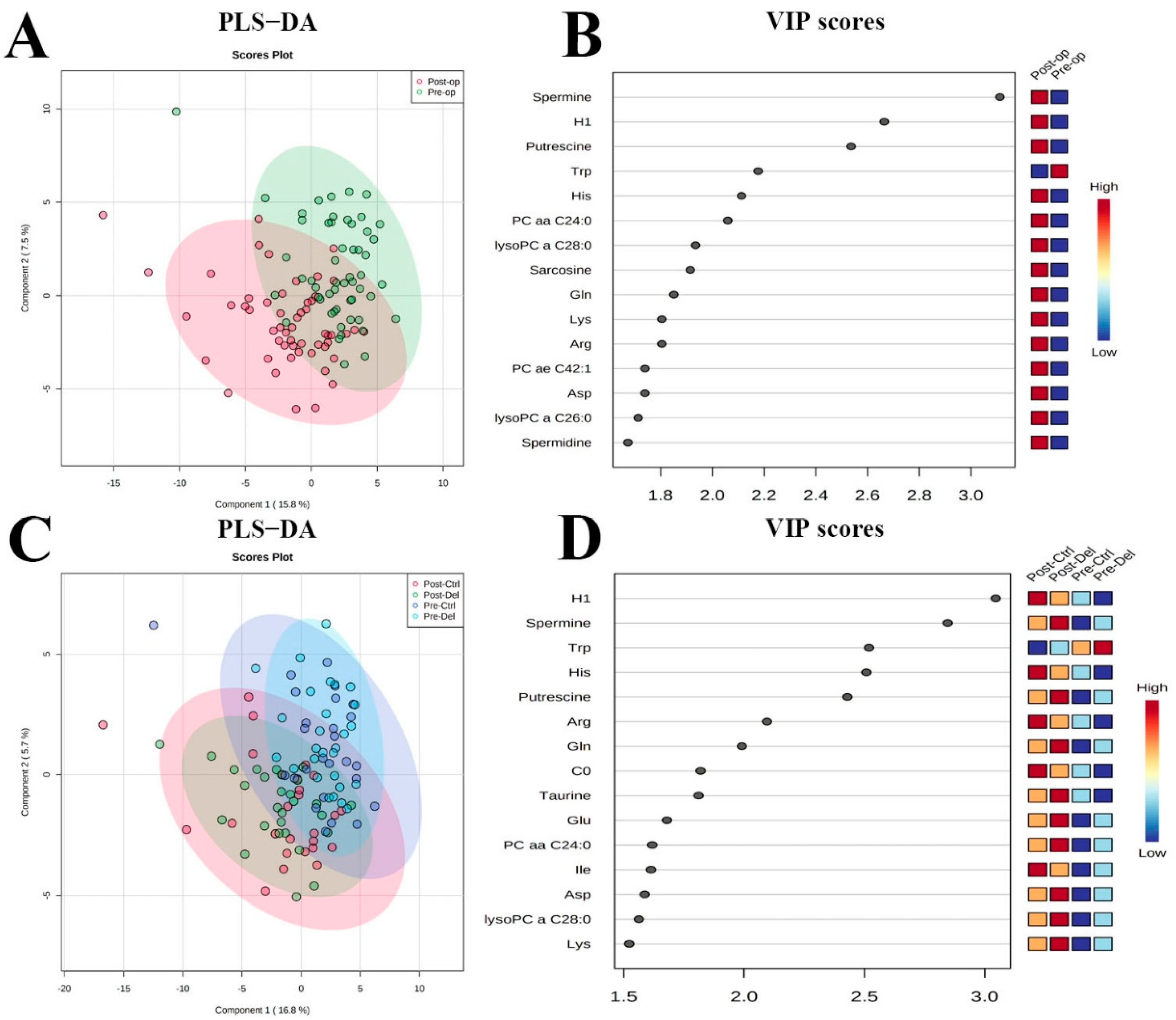 Metabolites 12 00616 g002 550