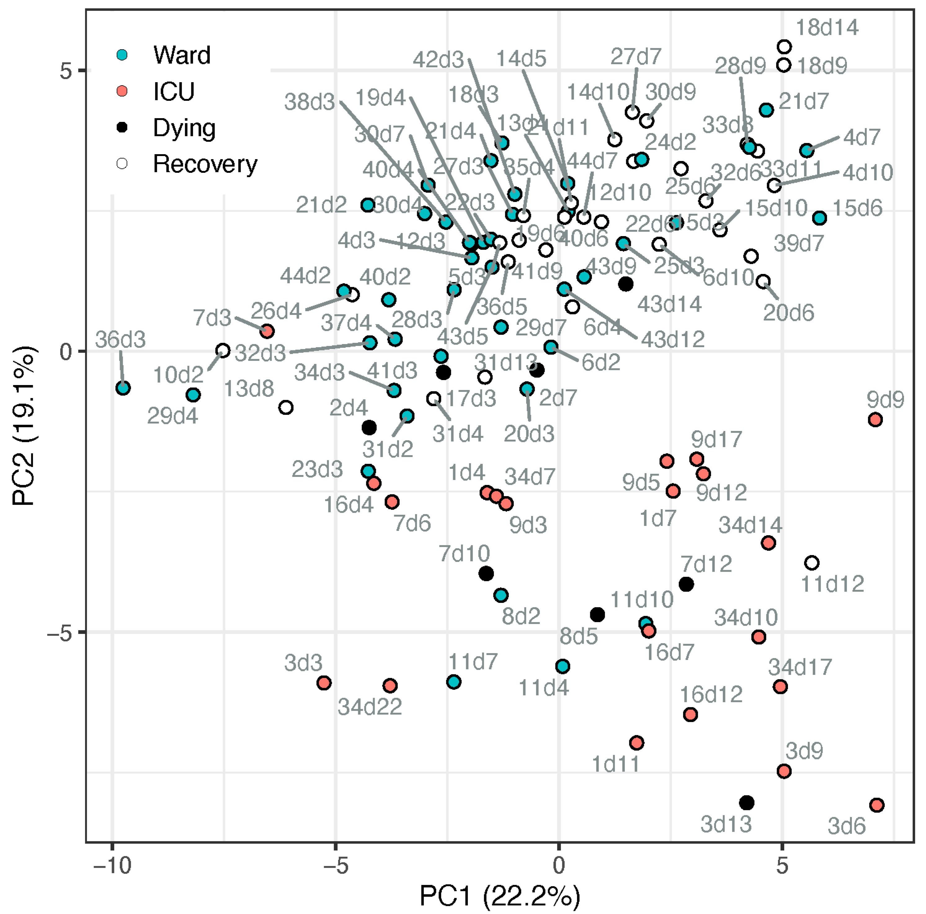 Metabolites 12 00618 g001