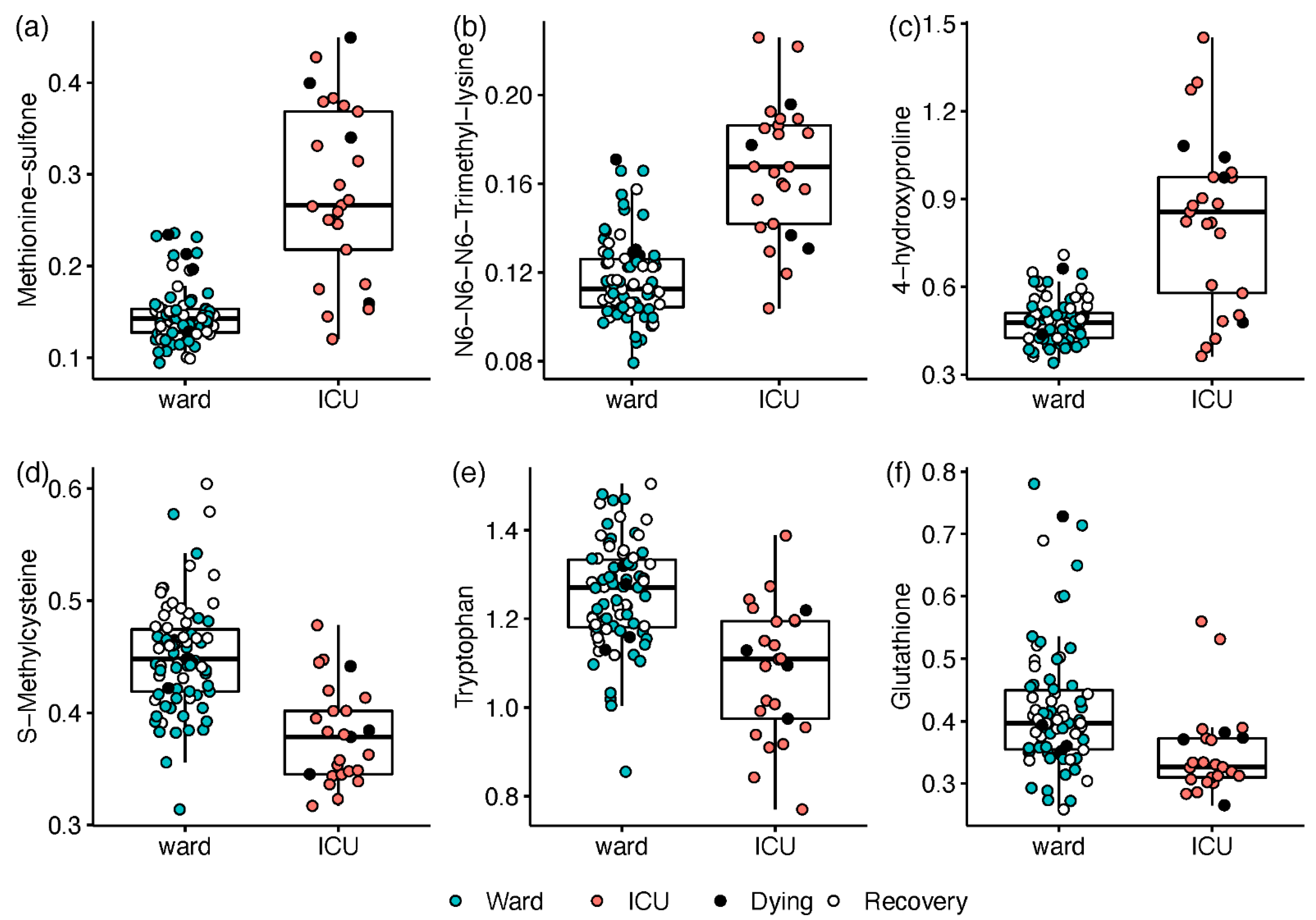 Metabolites 12 00618 g002