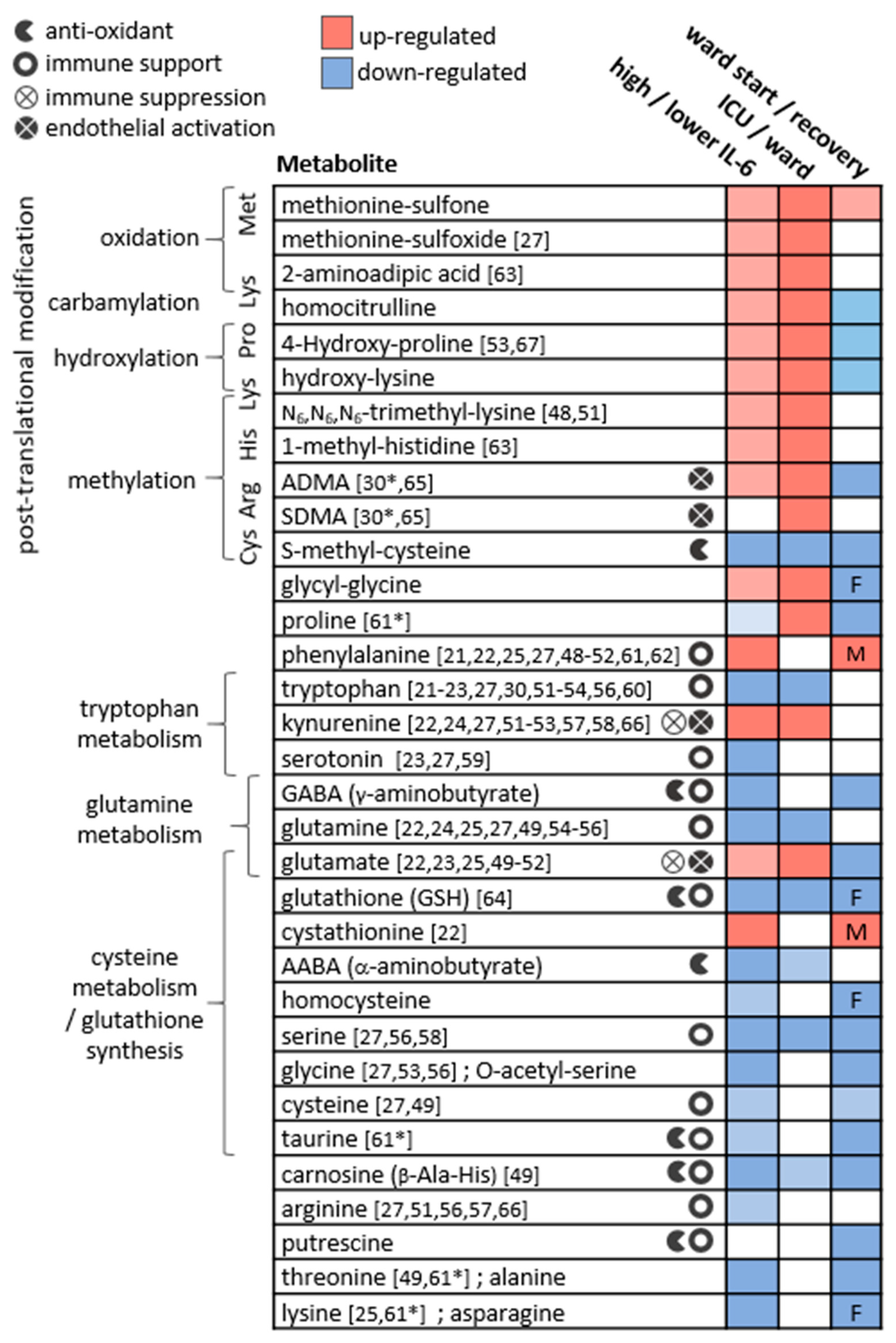 Metabolites 12 00618 g006