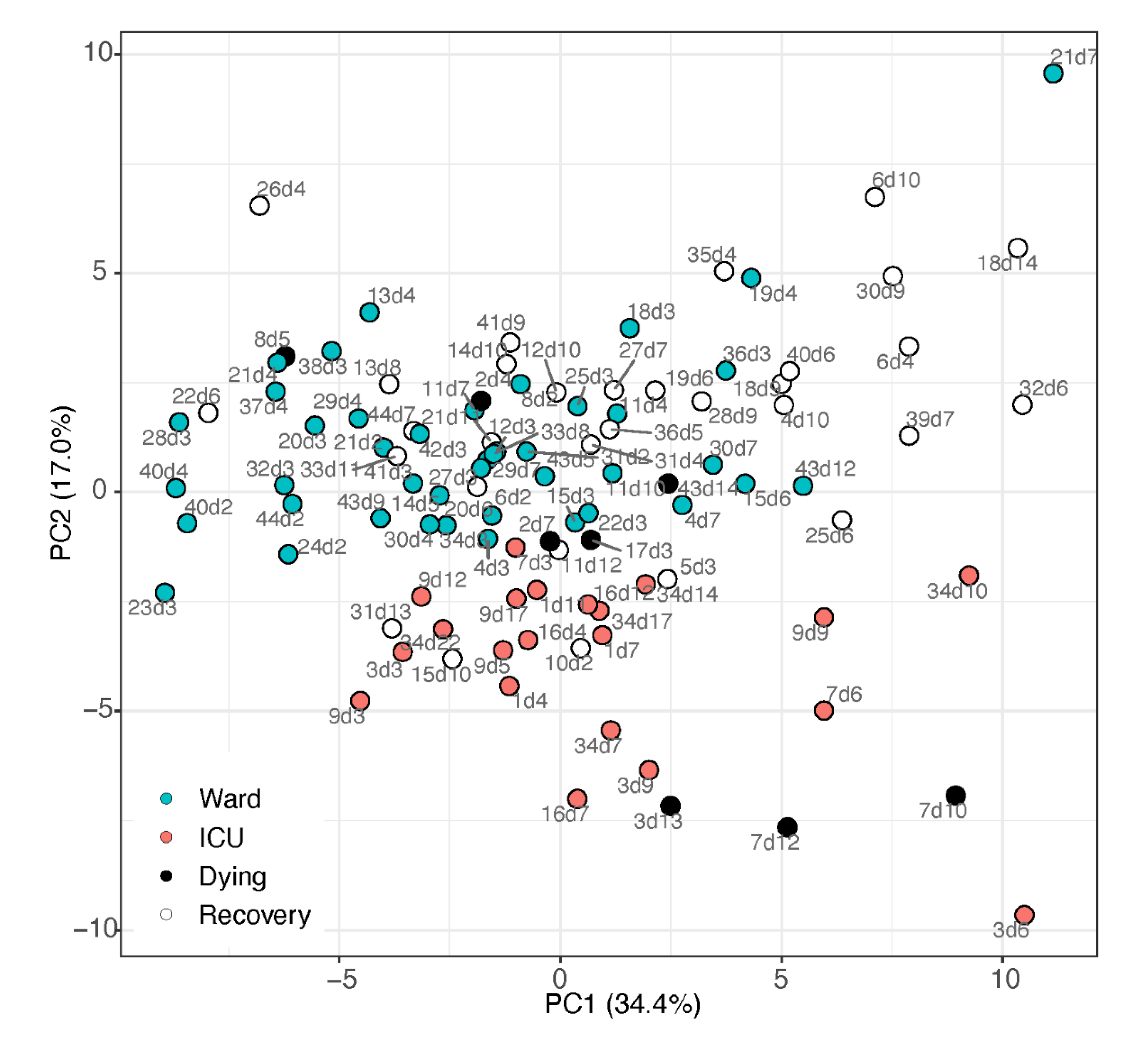 Metabolites 12 00619 g001