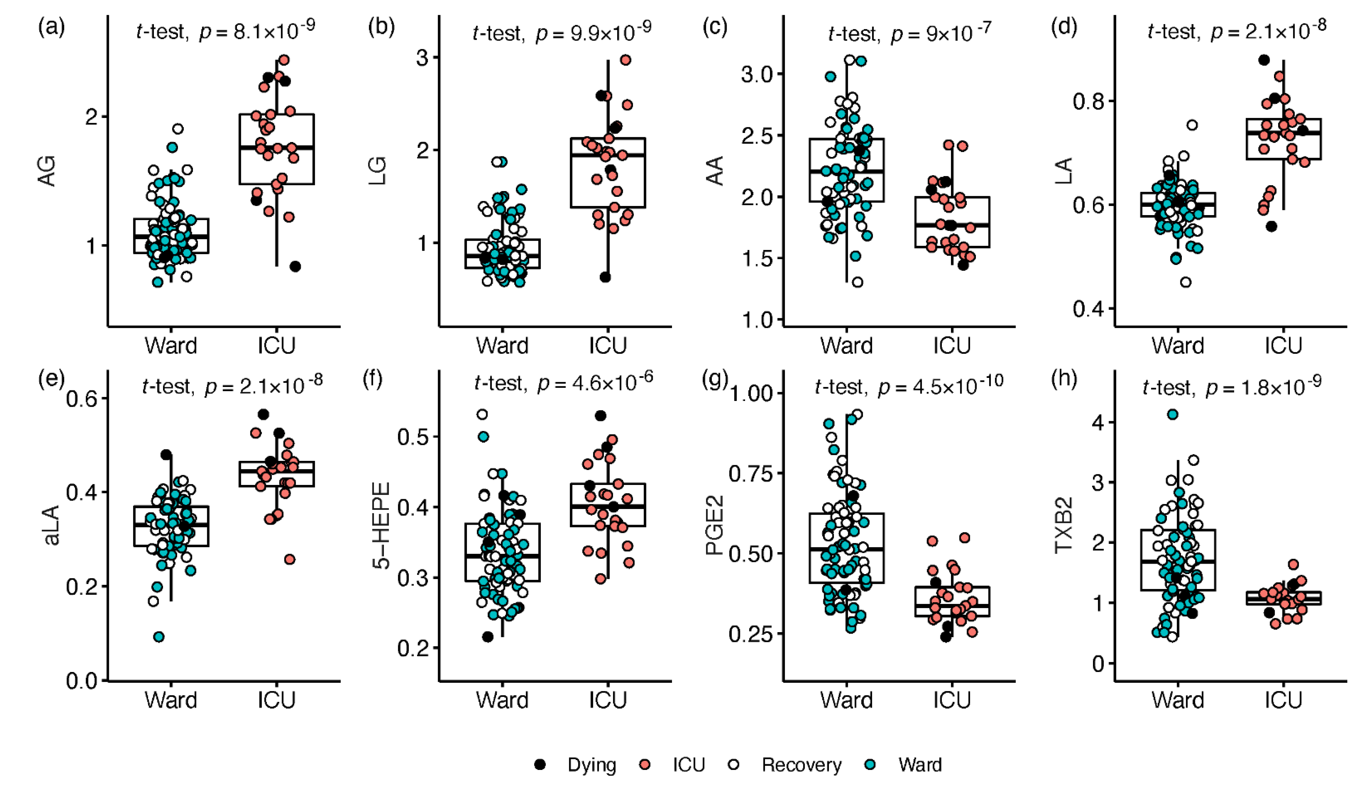 Metabolites 12 00619 g002